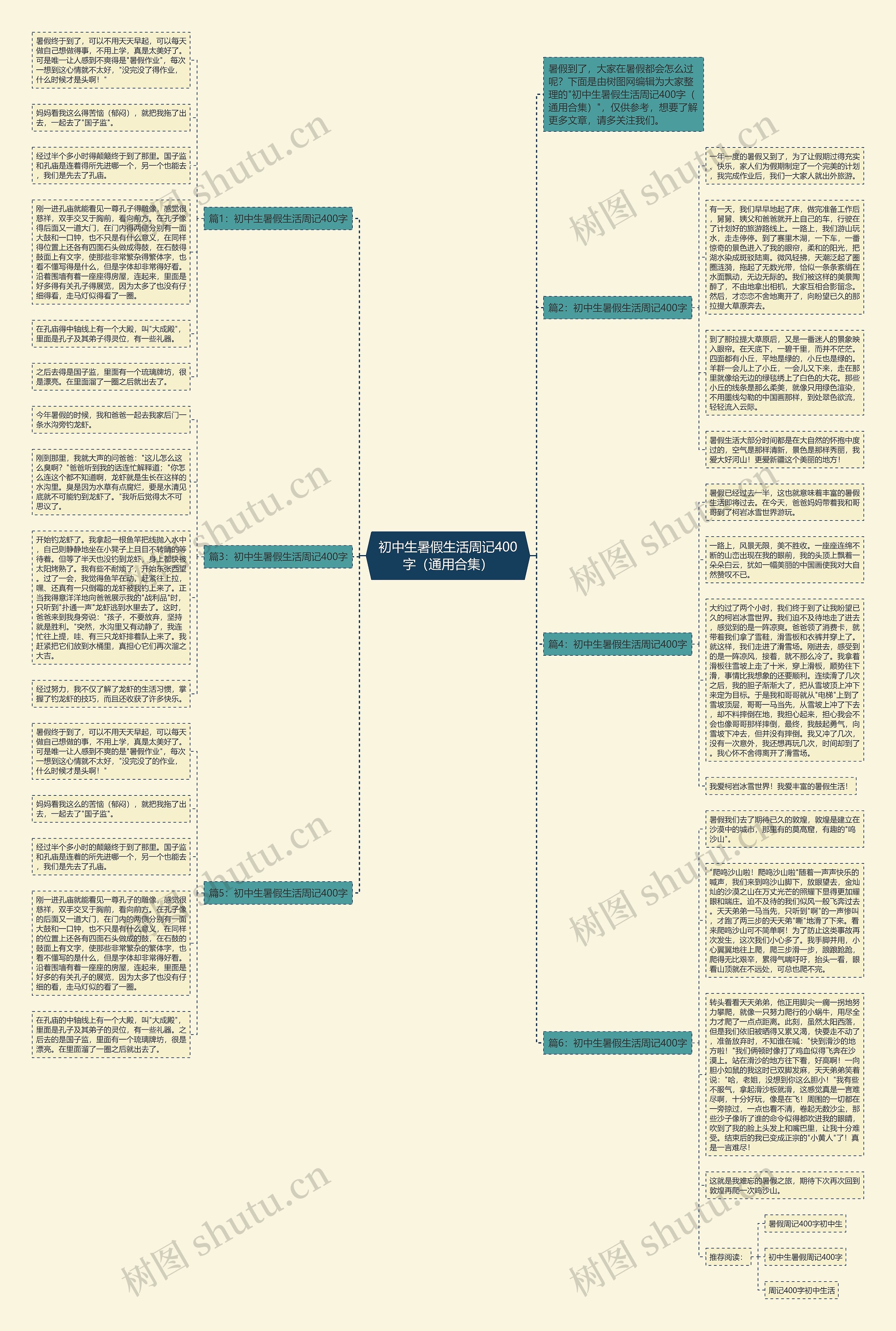 初中生暑假生活周记400字（通用合集）思维导图