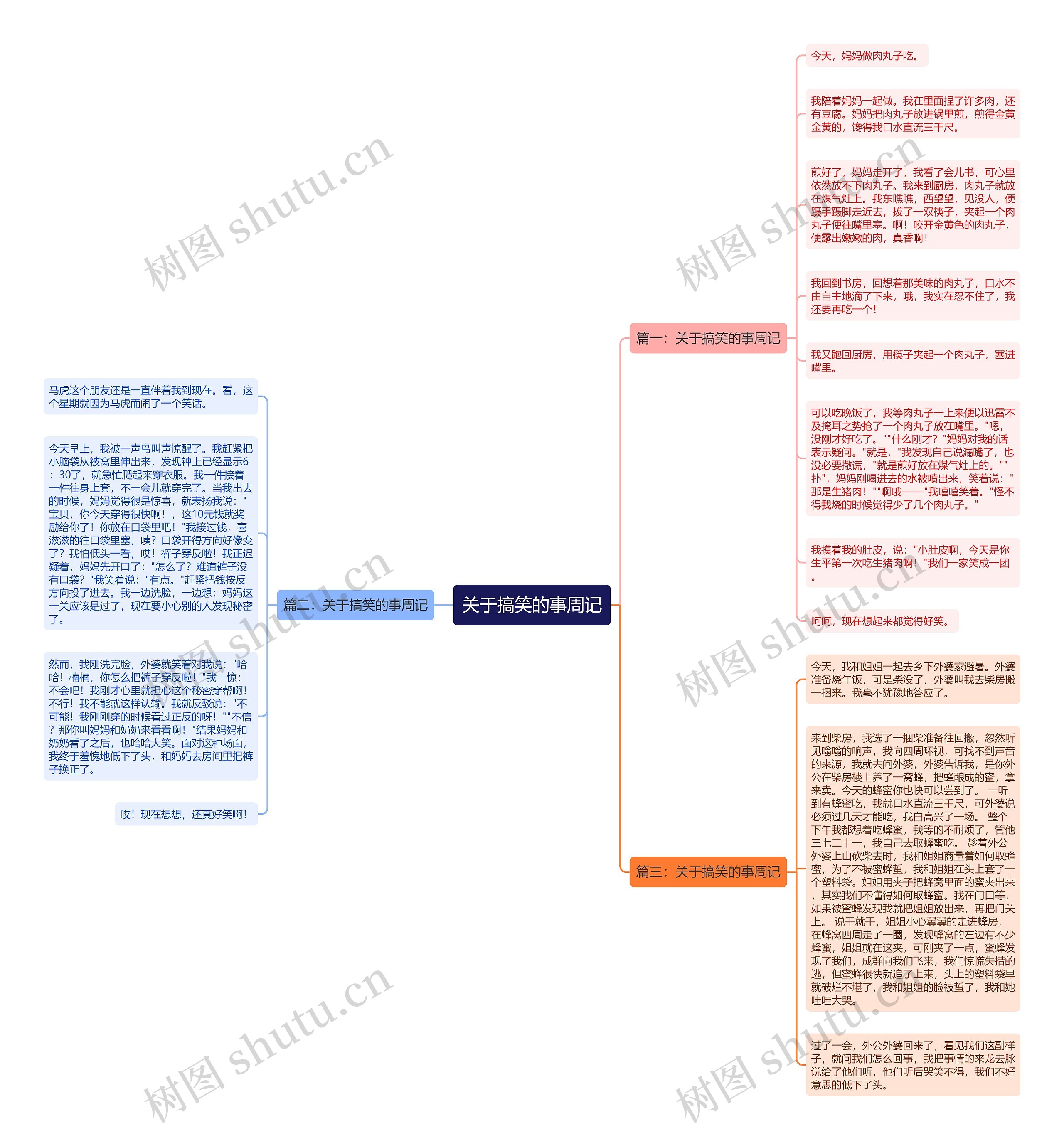 关于搞笑的事周记思维导图