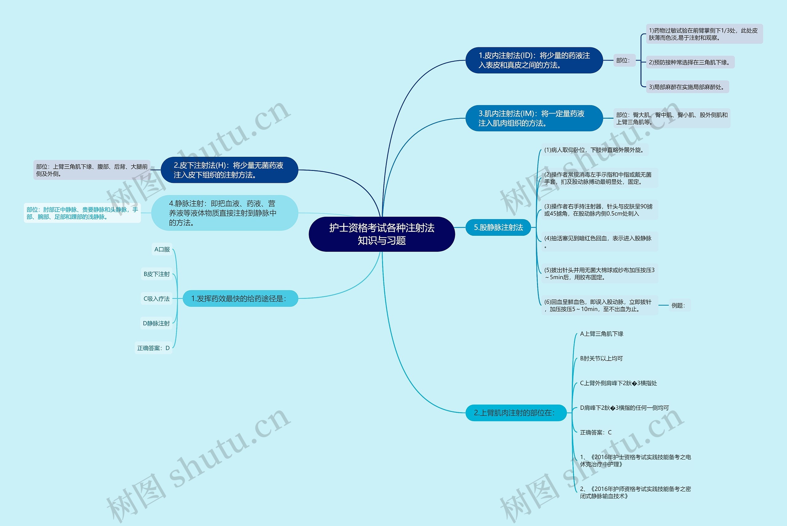 护士资格考试各种注射法知识与习题