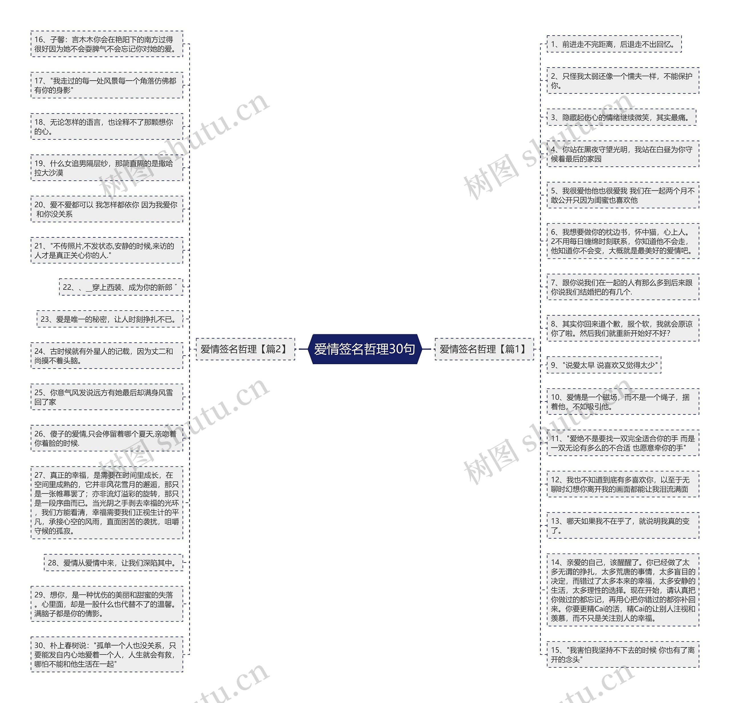 爱情签名哲理30句思维导图