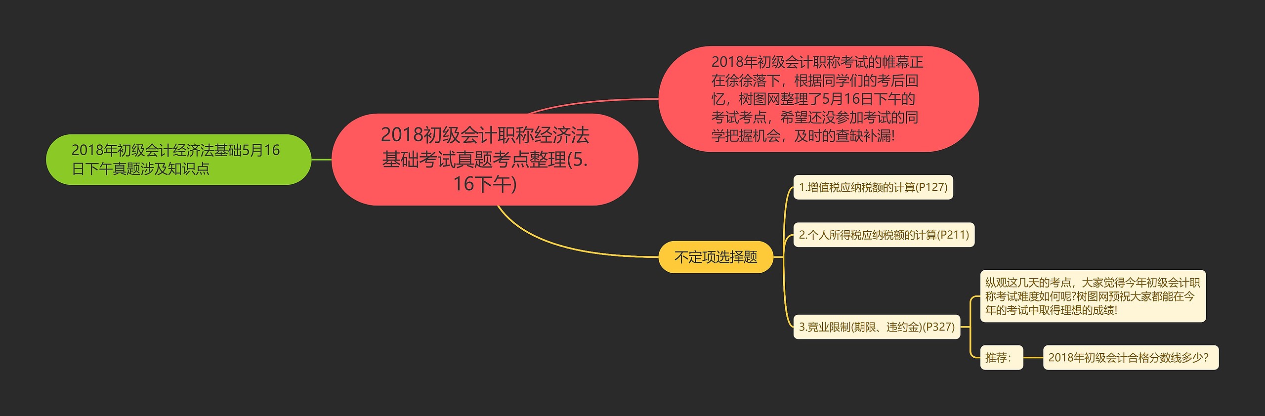 2018初级会计职称经济法基础考试真题考点整理(5.16下午)思维导图