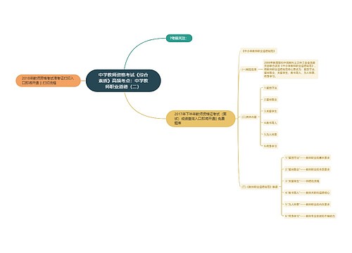 中学教师资格考试《综合素质》高频考点:中学教师职业道德(二) 中学教师资格考试《综合素质》高频考点:中学教师职业道德(二)