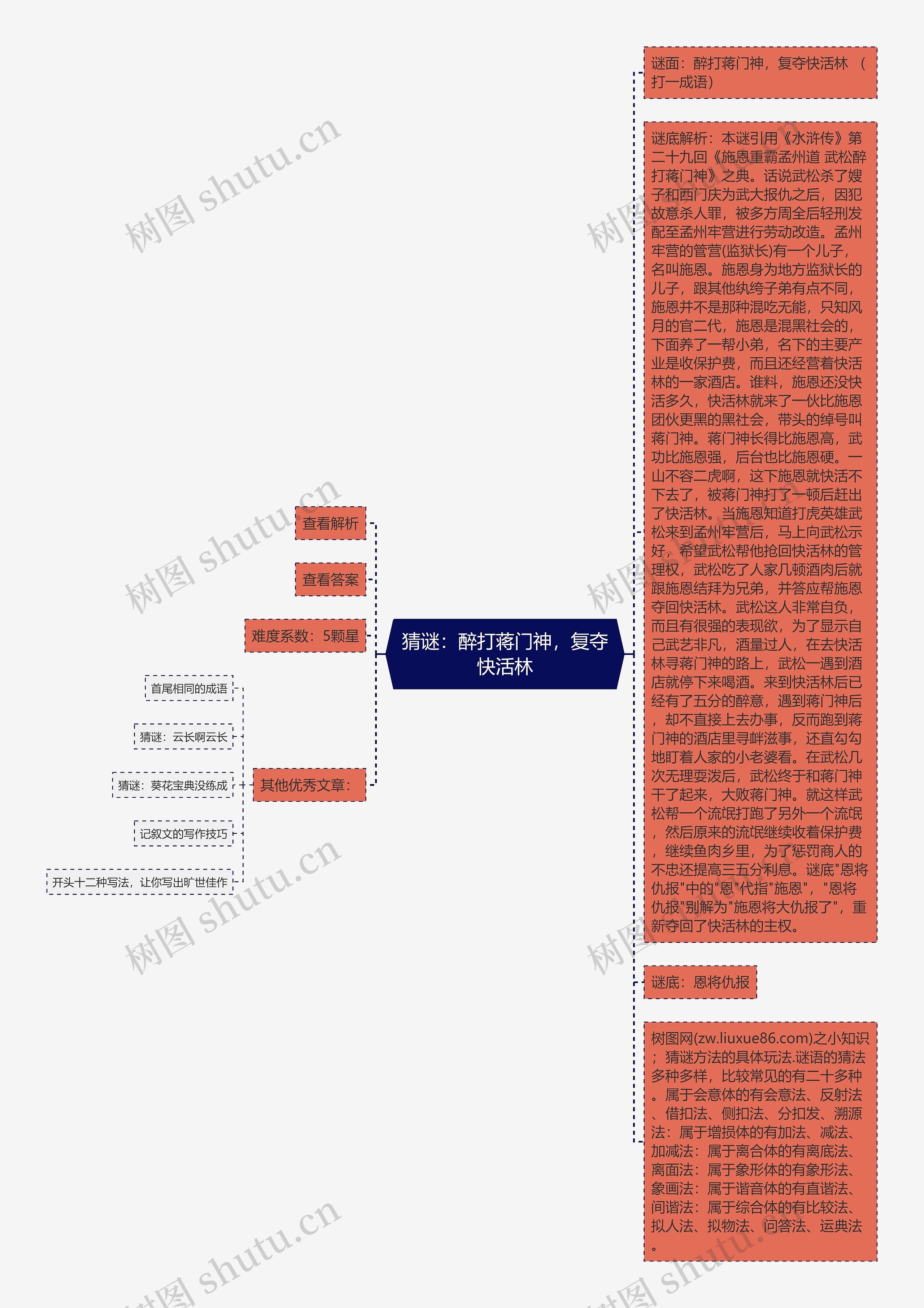 猜谜：醉打蒋门神，复夺快活林思维导图