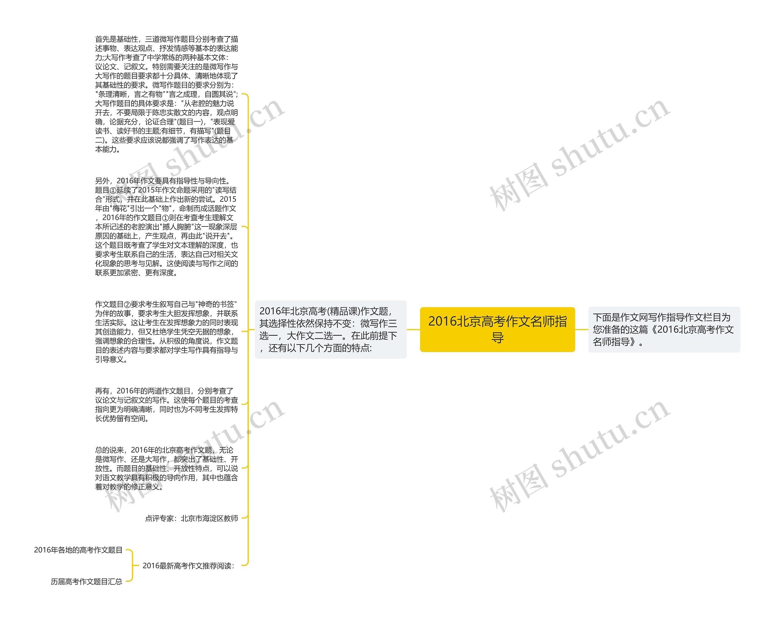 2016北京高考作文名师指导思维导图