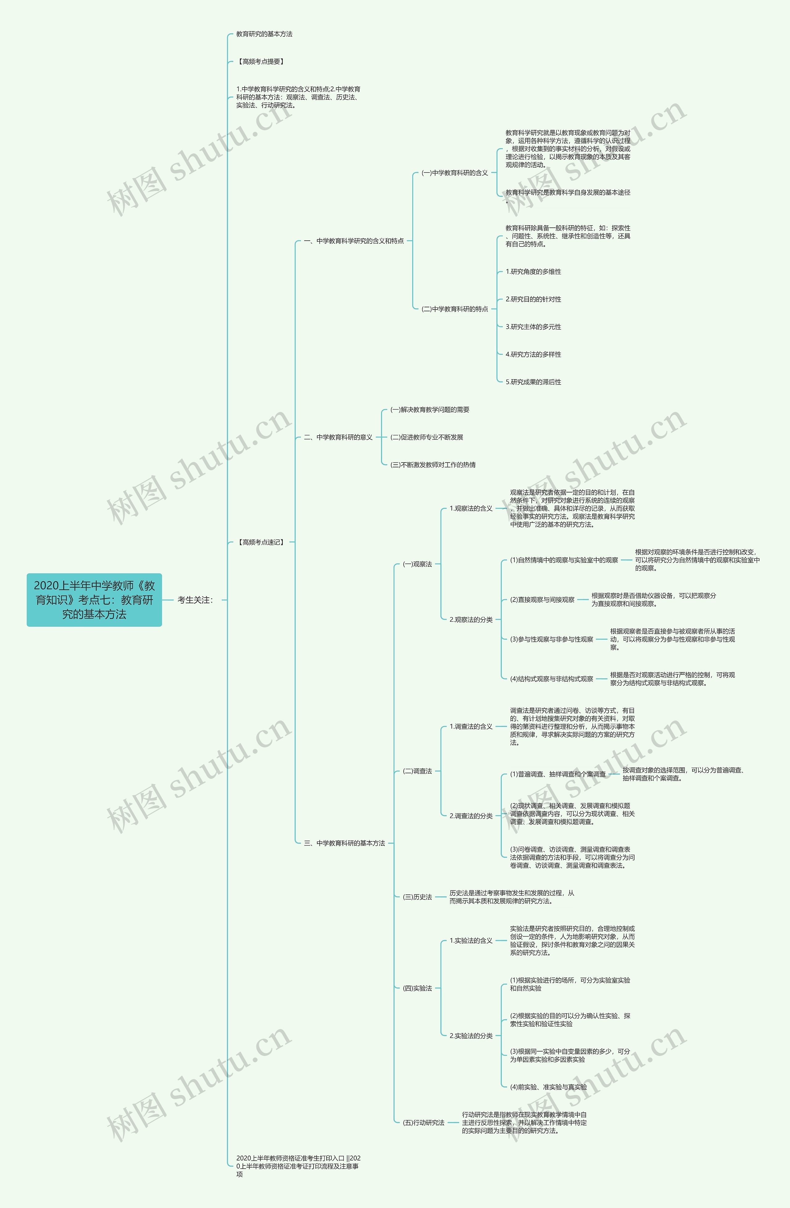 2020上半年中学教师《教育知识》考点七：教育研究的基本方法思维导图