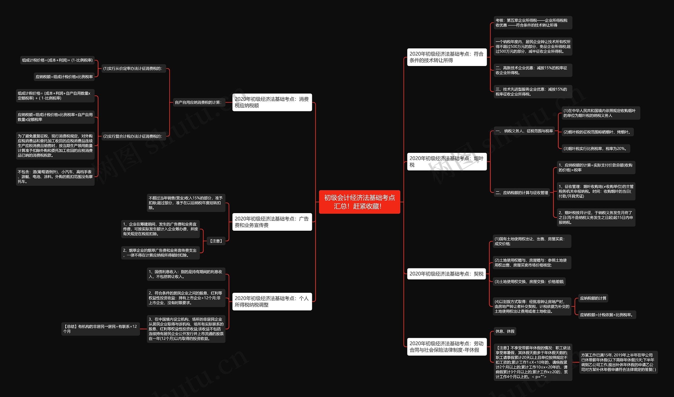 初级会计经济法基础考点汇总!赶紧收藏! 初级会计经济法基础考点汇总!赶紧收藏!