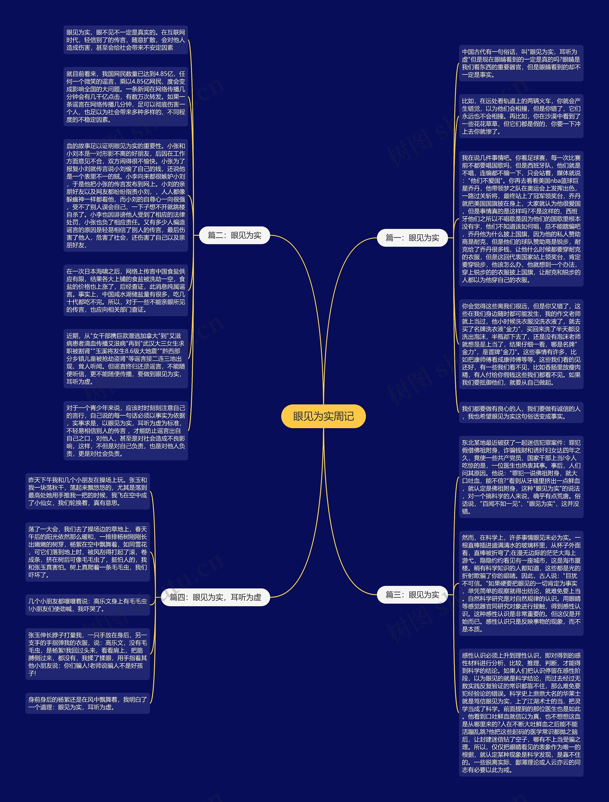 眼见为实周记思维导图