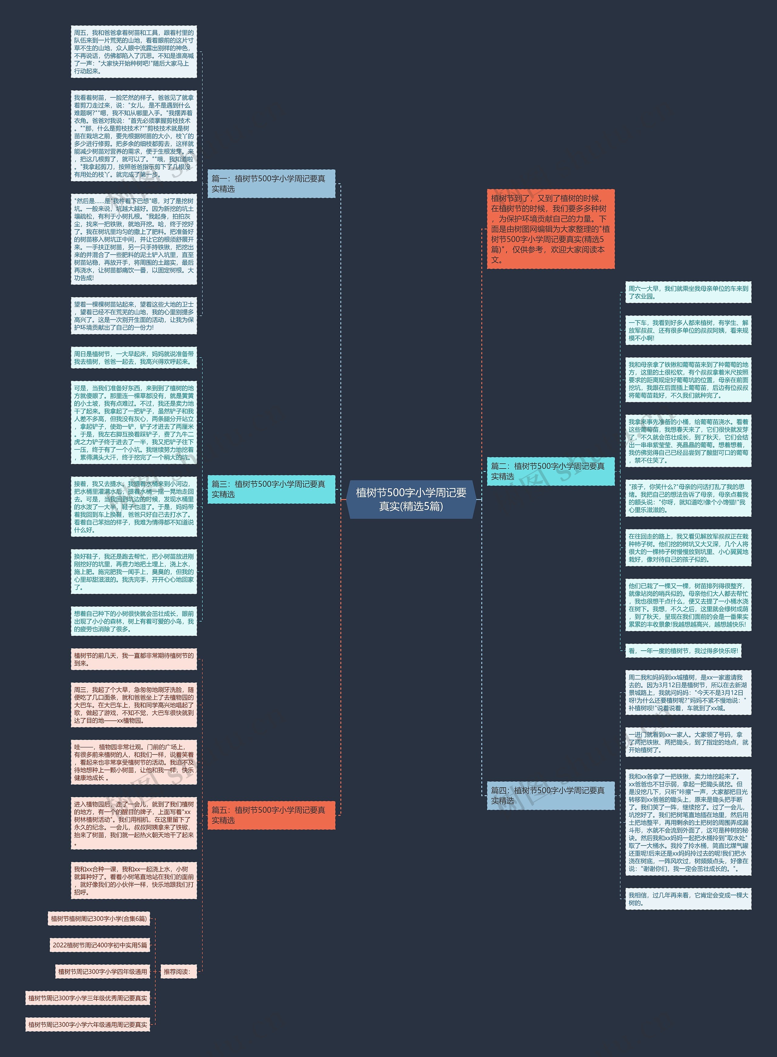 植树节500字小学周记要真实(精选5篇)思维导图