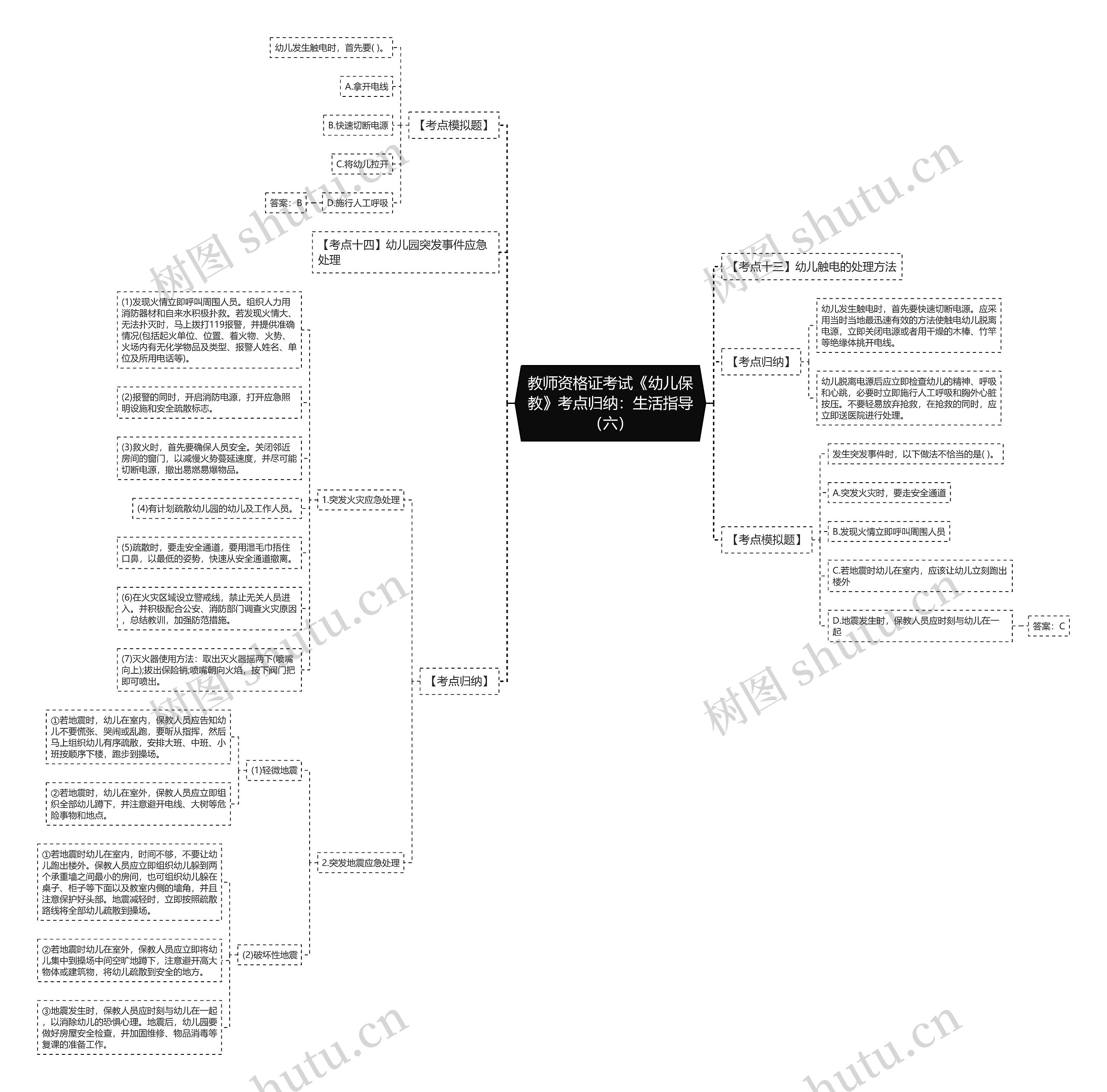 教师资格证考试《幼儿保教》考点归纳:生活指导(六) 教师资格证考试《幼儿保教》考点归纳:生活指导(六)