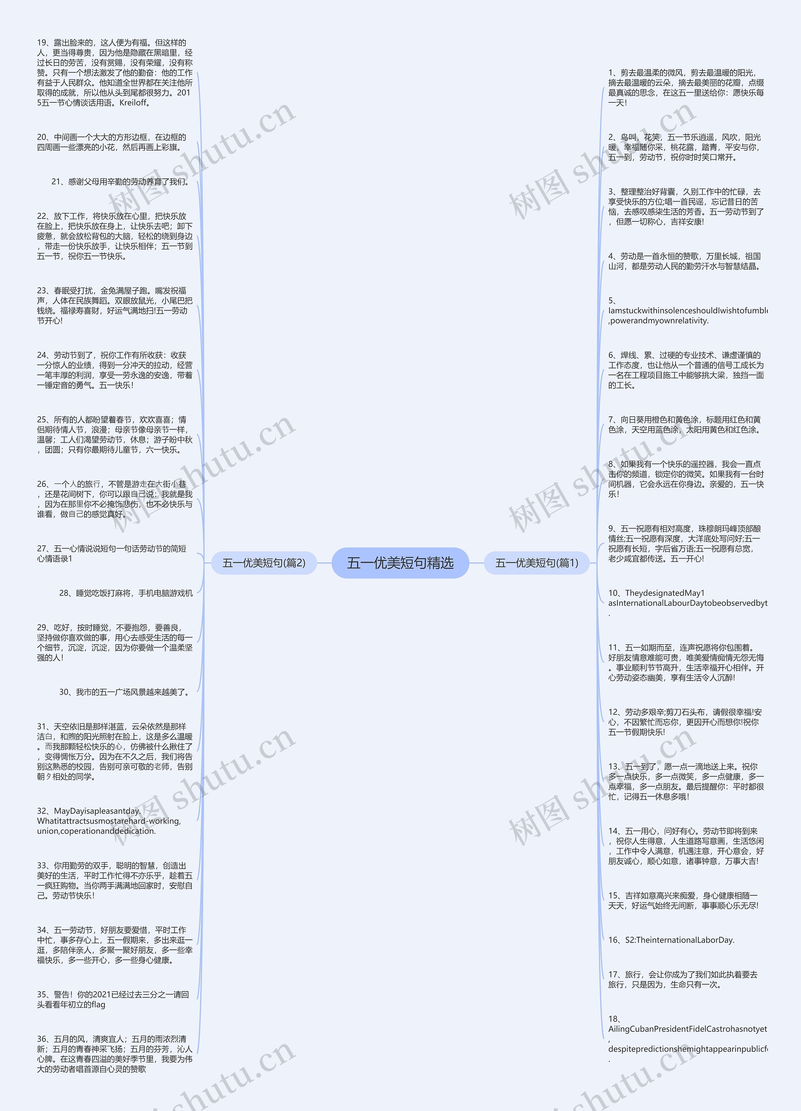 五一优美短句精选思维导图