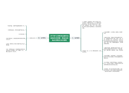 2019护士资格考试循环系统知识点详解：高血压的临床表现及治疗原则