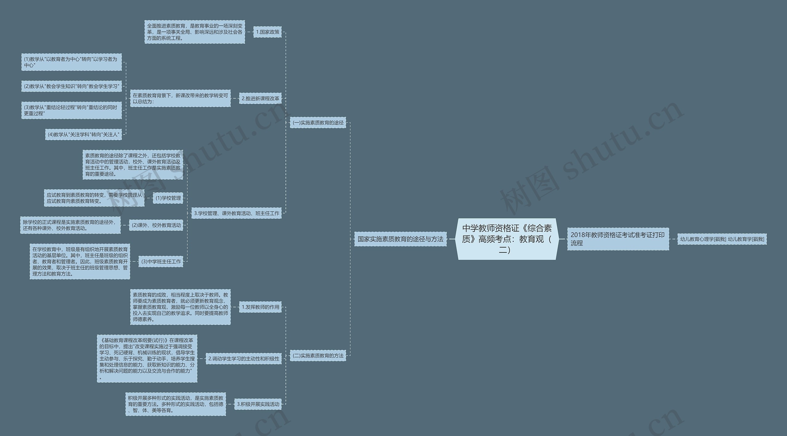 中学教师资格证《综合素质》高频考点：教育观（二）思维导图