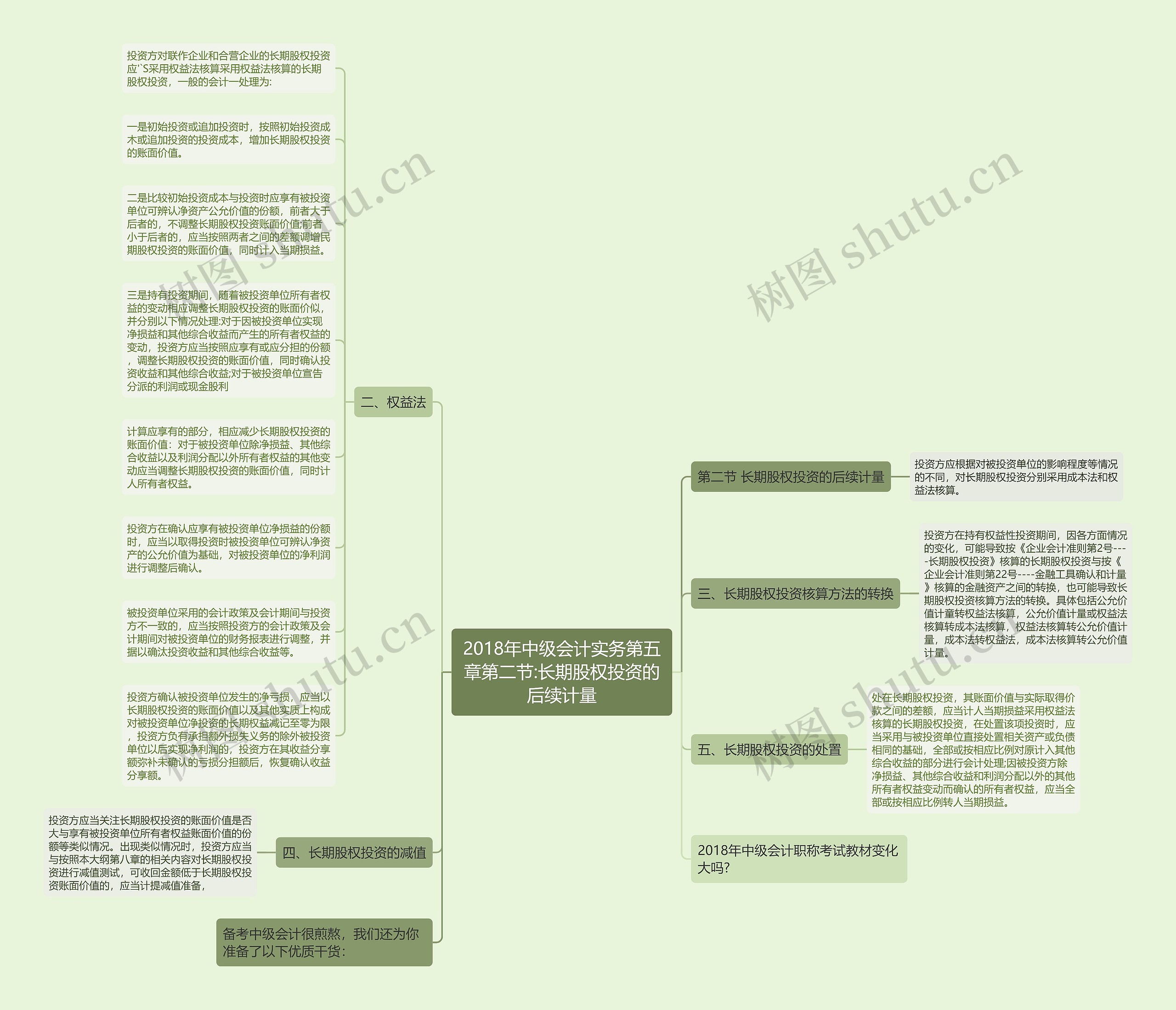 2018年中级会计实务第五章第二节:长期股权投资的后续计量思维导图