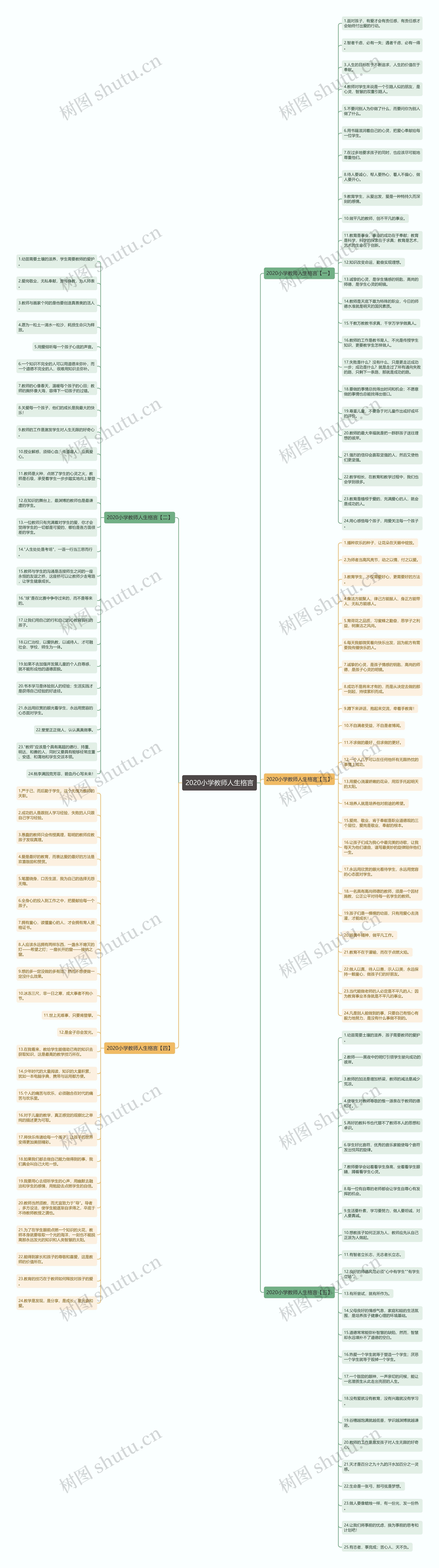 2020小学教师人生格言思维导图