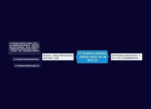 2019年初级会计职称考试《初级会计实务》第三章考点汇总