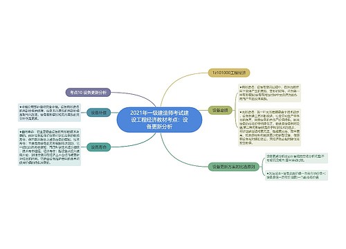 2021年一级建造师考试建设工程经济教材考点:设备更新分析 2021年一级建造师考试建设工程经济教材考点:设备更新分析