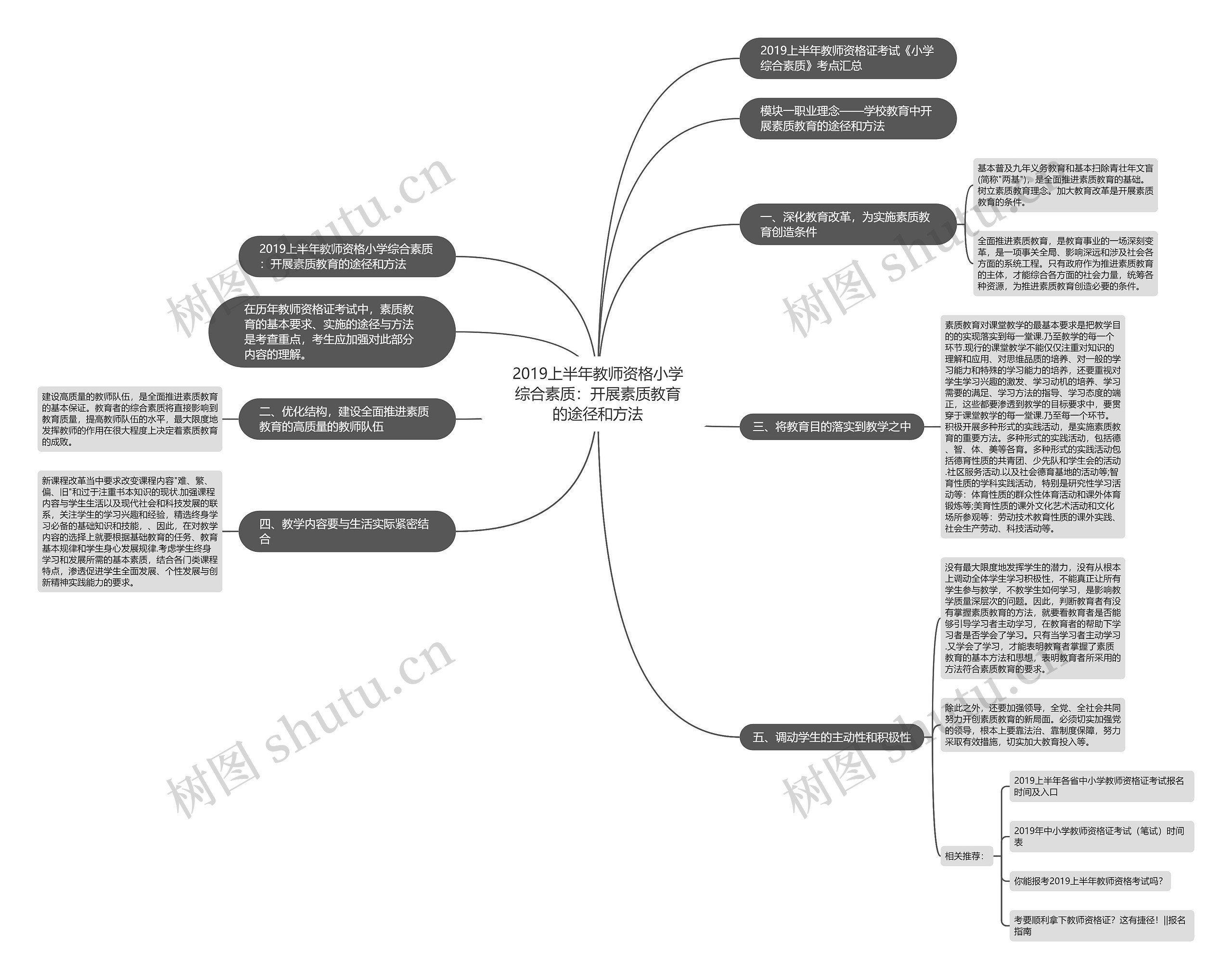 2019上半年教师资格小学综合素质:开展素质教育的途径和方法 2019上半年教师资格小学综合素质:开展素质教育的途径和方法