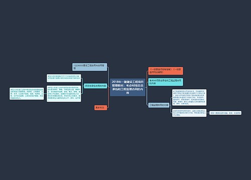 2018年一建建设工程项目管理教材：考点48项目总承包和工程监理合同的内容