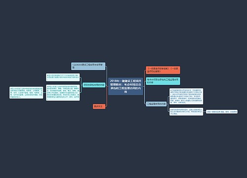 2018年一建建设工程项目管理教材:考点48项目总承包和工程监理合同的内容 2018年一建建设工程项目管理教材:考点48项目总承包和工程监理合同的内容