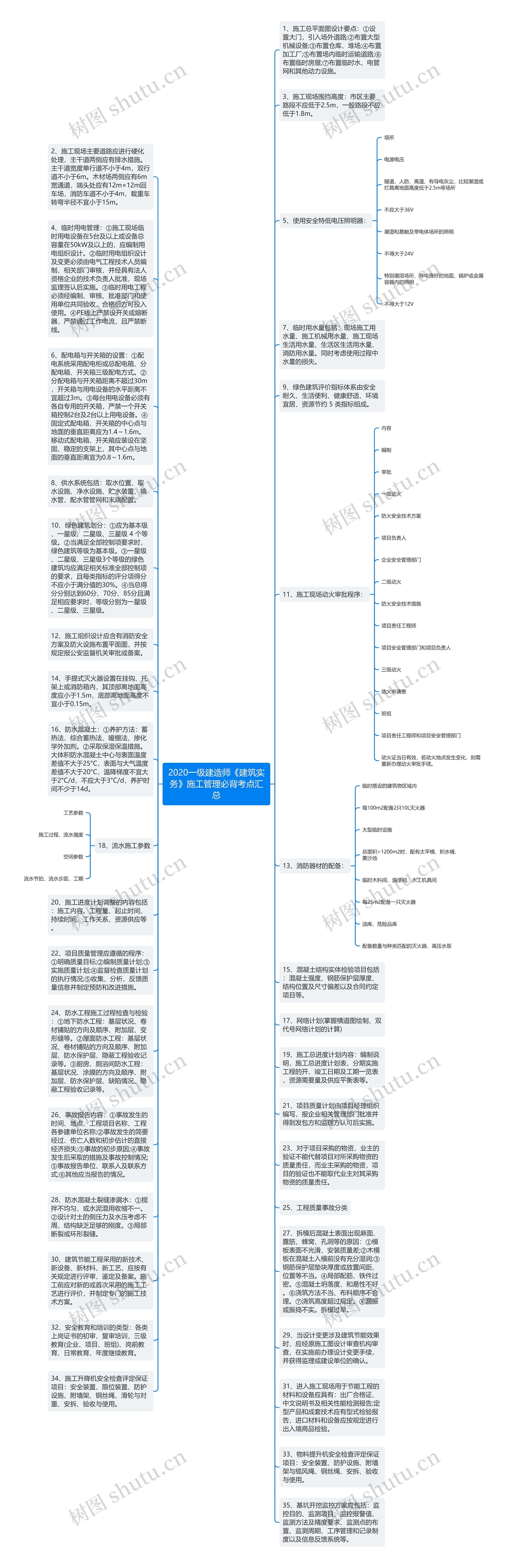 2020一级建造师《建筑实务》施工管理必背考点汇总