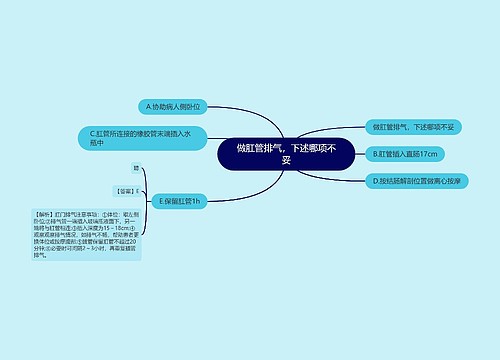 做肛管排气，下述哪项不妥思维导图