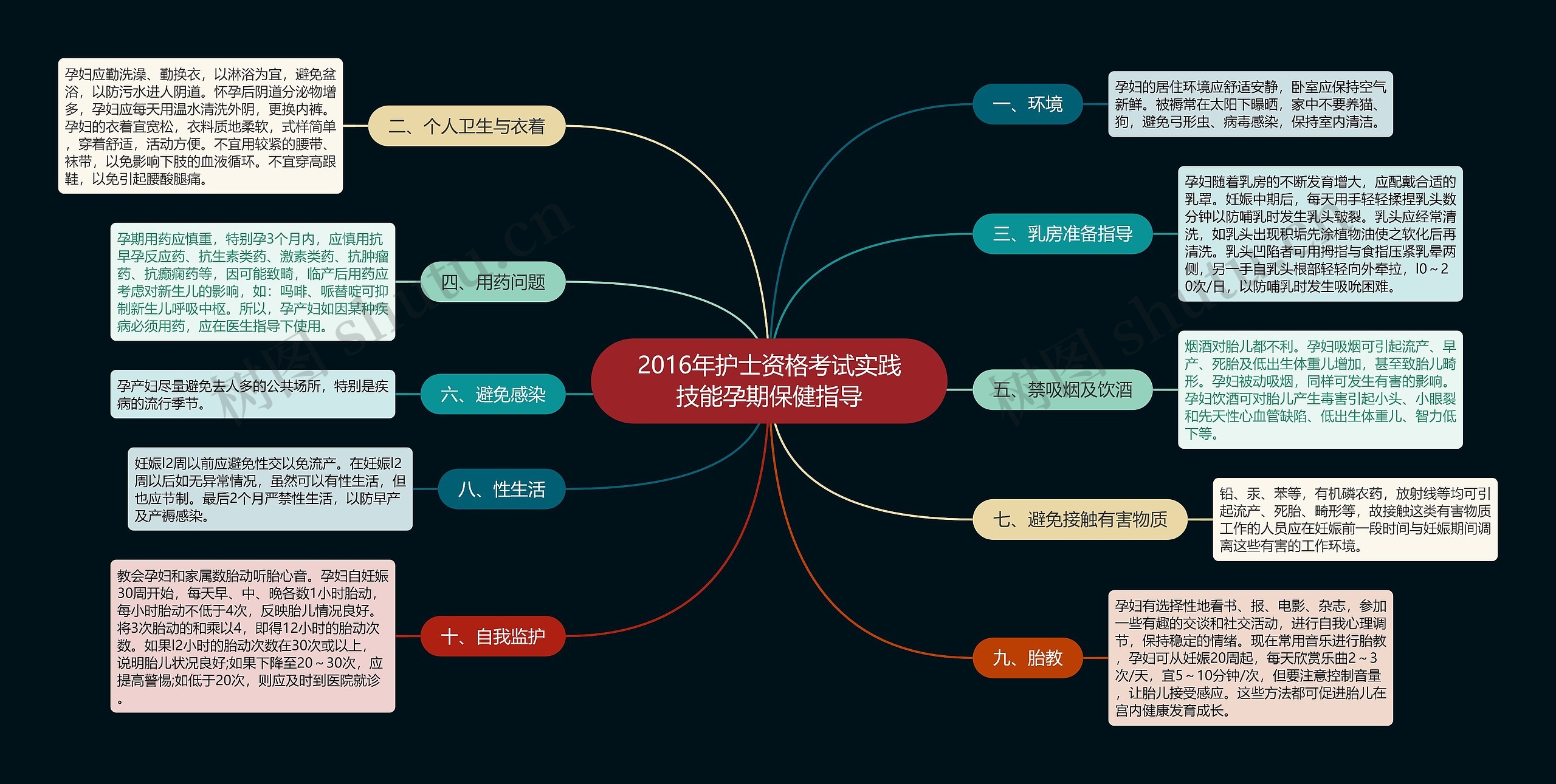 2016年护士资格考试实践技能孕期保健指导