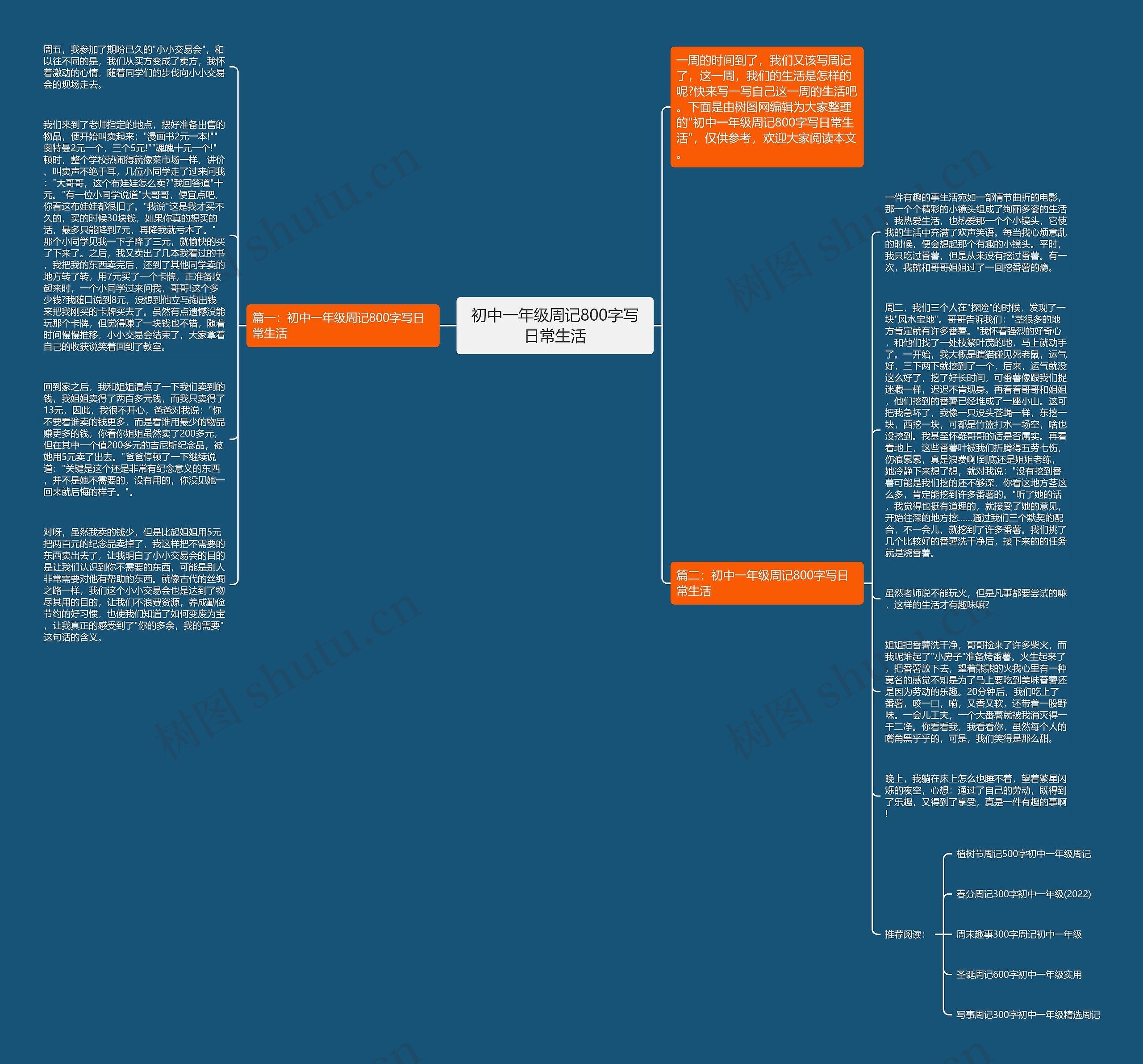 初中一年级周记800字写日常生活思维导图