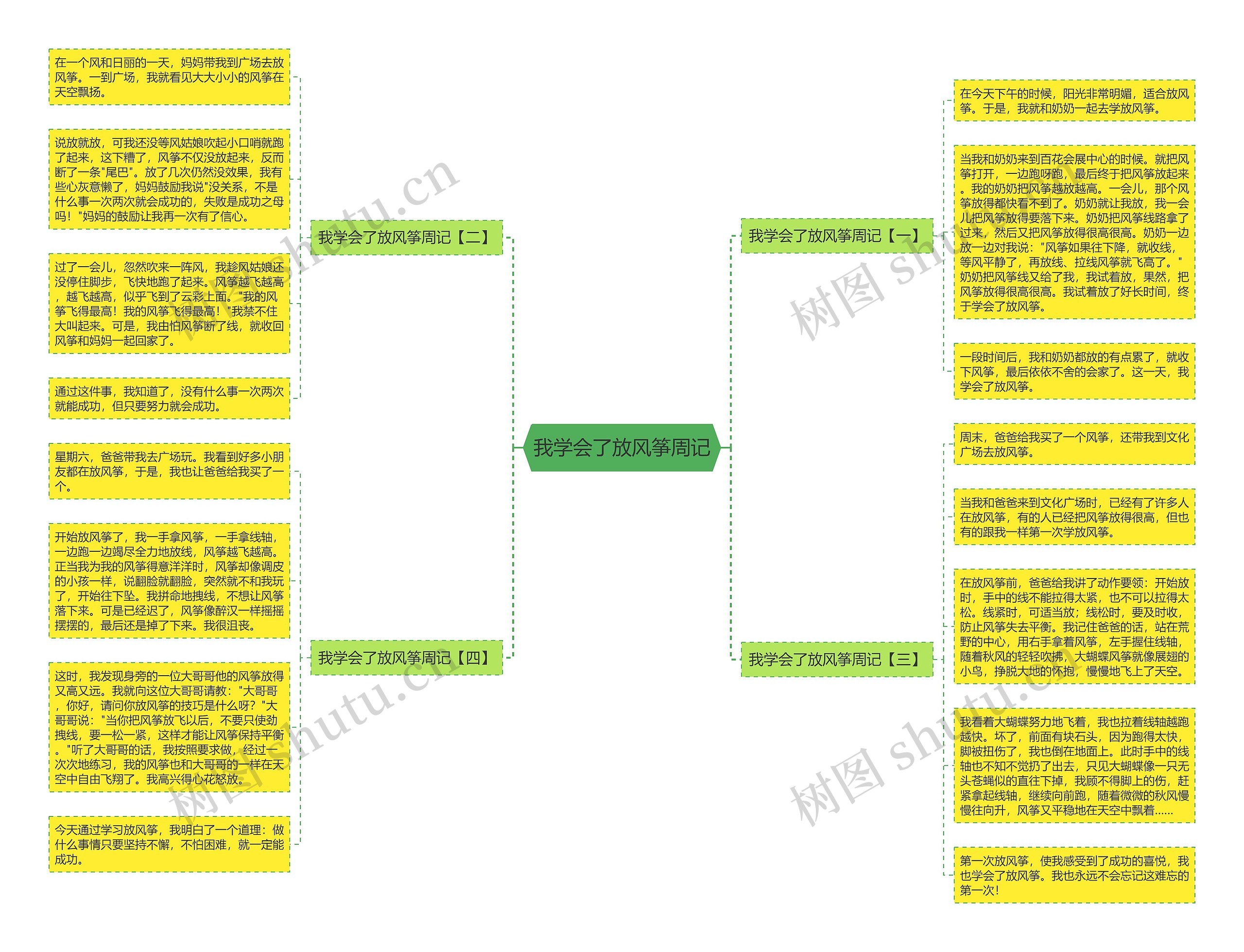我学会了放风筝周记思维导图