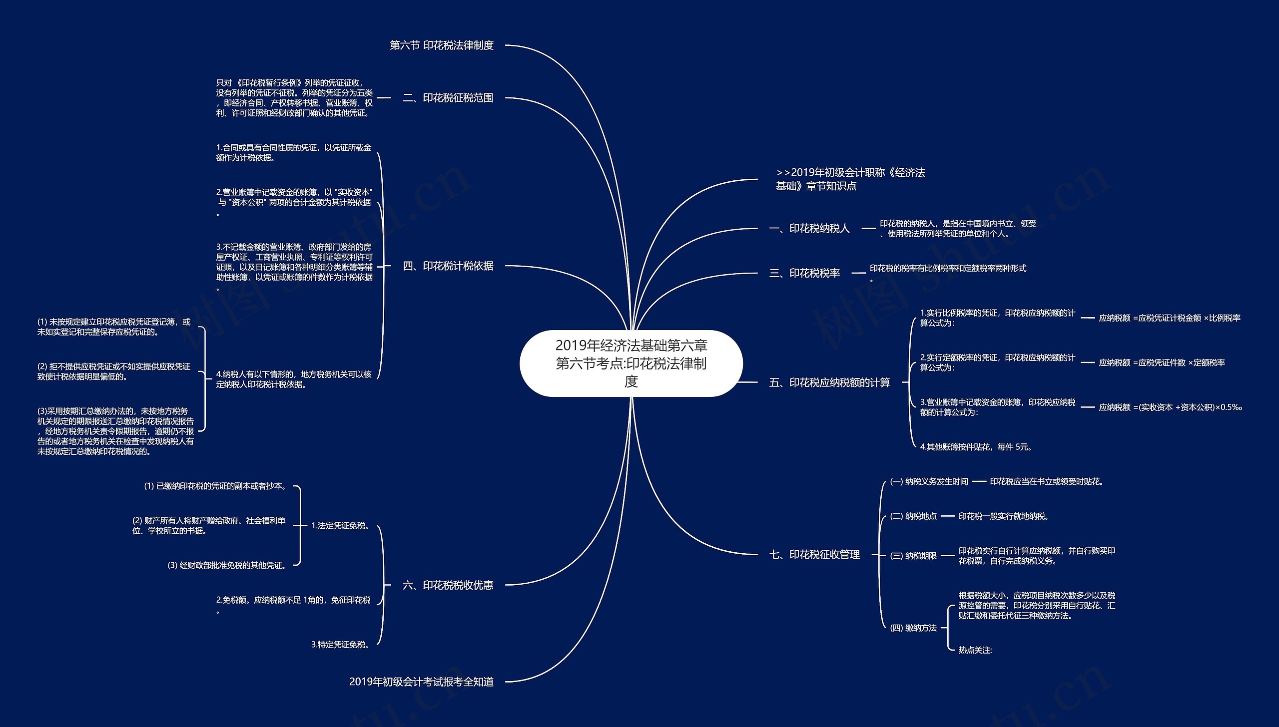 2019年经济法基础第六章第六节考点:印花税法律制度