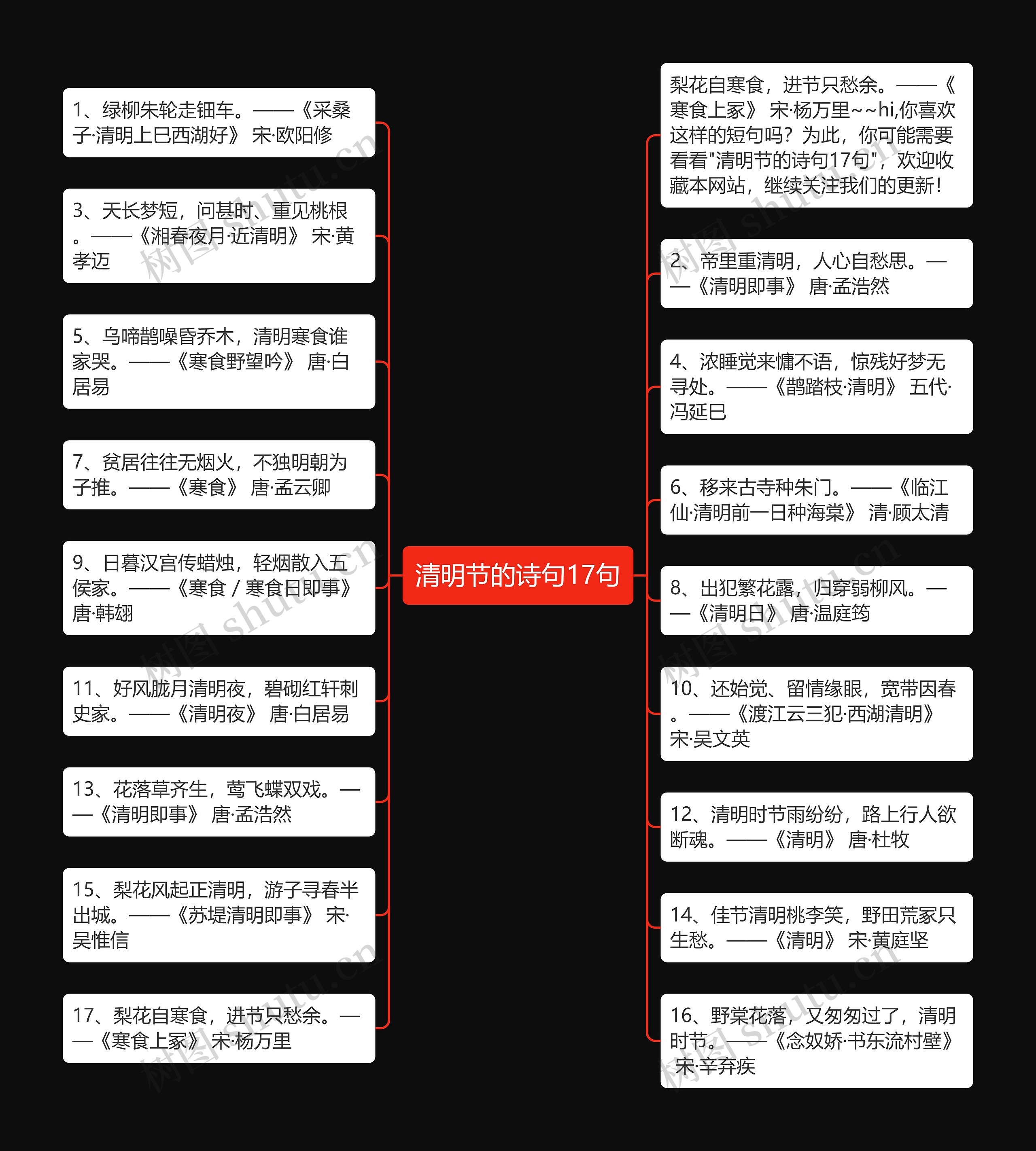 清明节的诗句17句思维导图