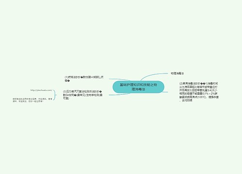 基础护理知识和技能之物理消毒法