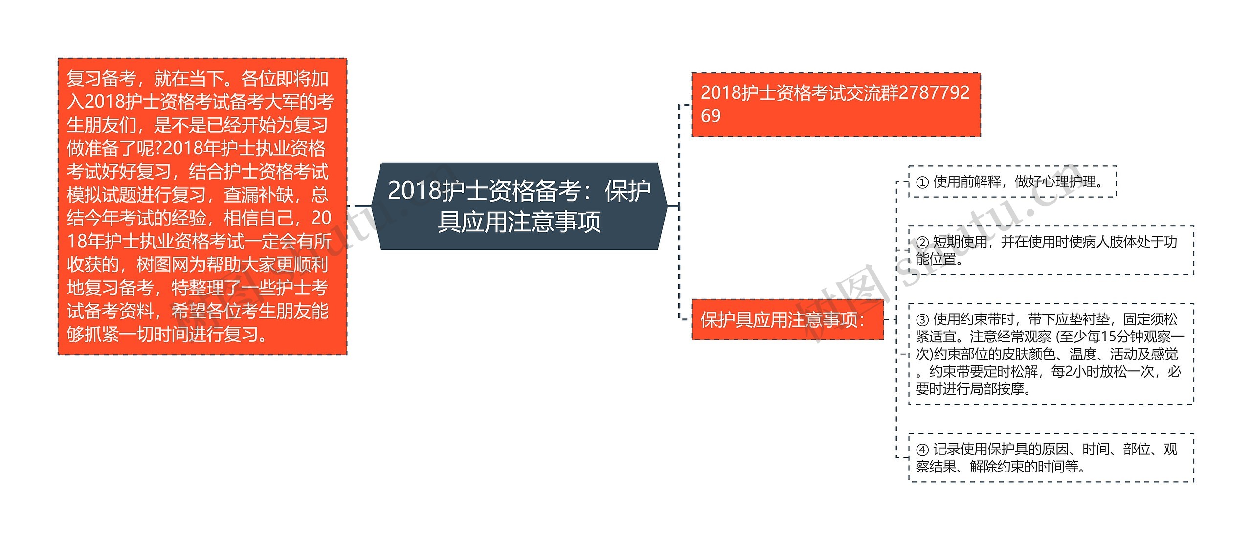 2018护士资格备考：保护具应用注意事项思维导图