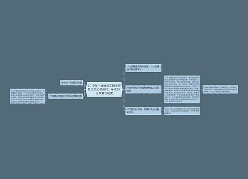 2018年一建建设工程法规及相关知识教材：考点59 行政复议制度