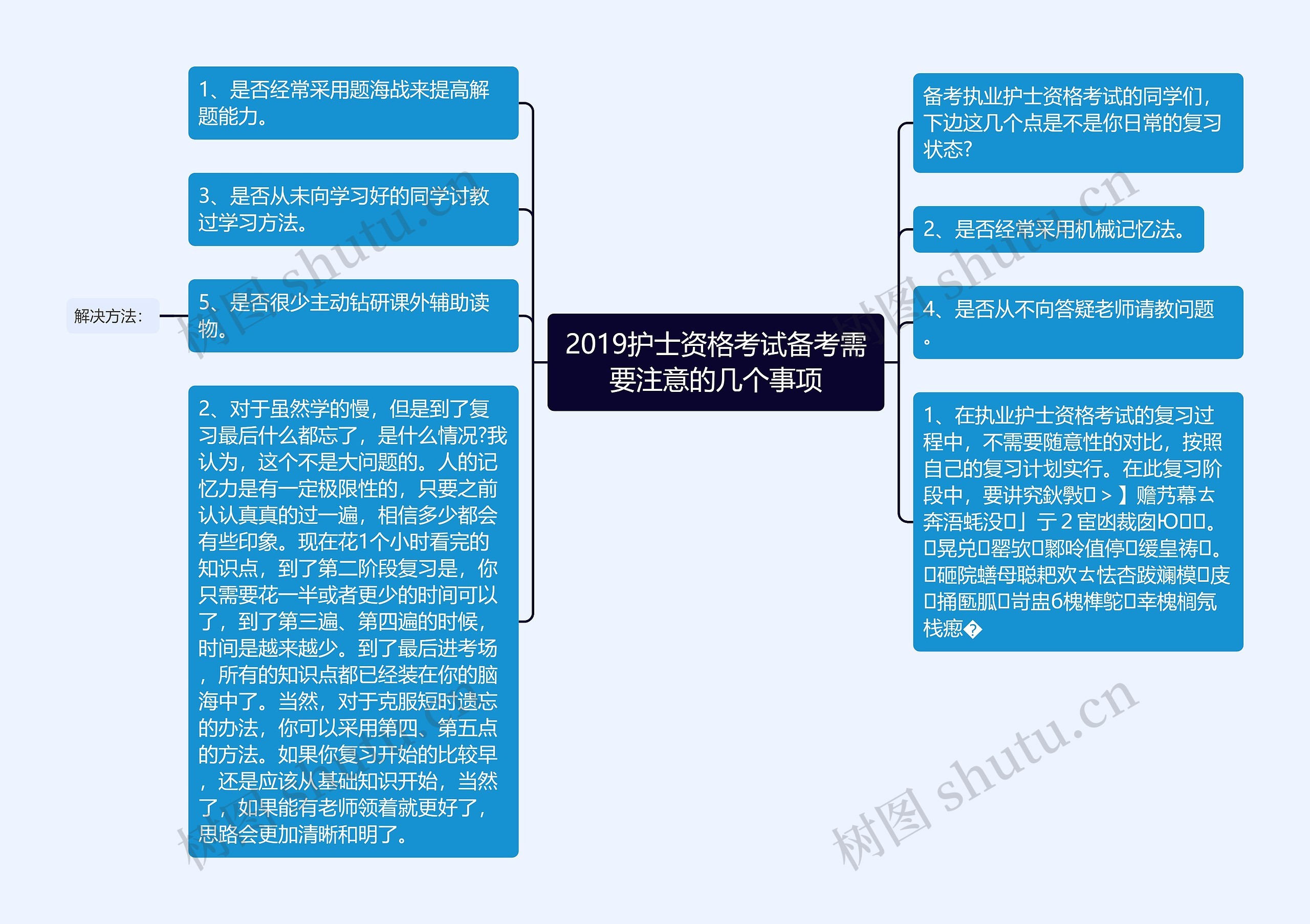 2019护士资格考试备考需要注意的几个事项思维导图