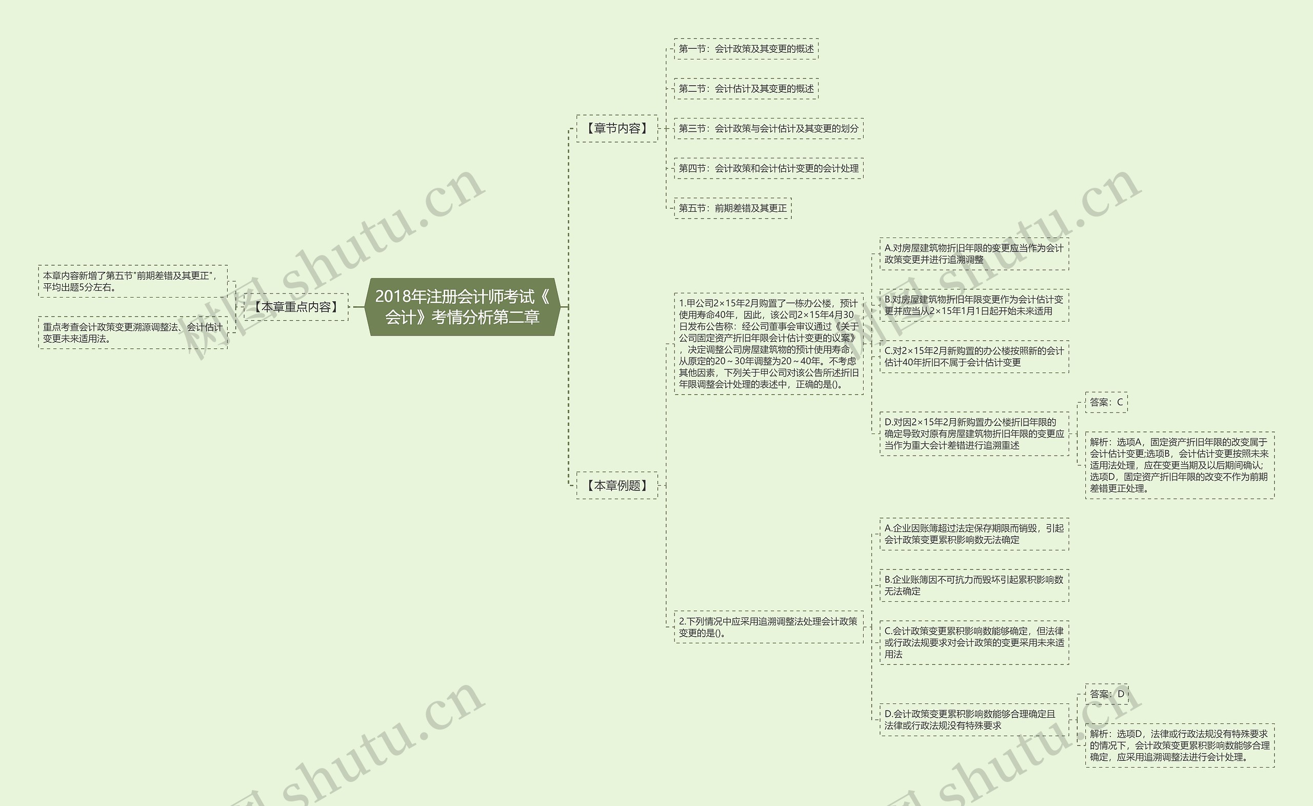 2018年注册会计师考试《会计》考情分析第二章