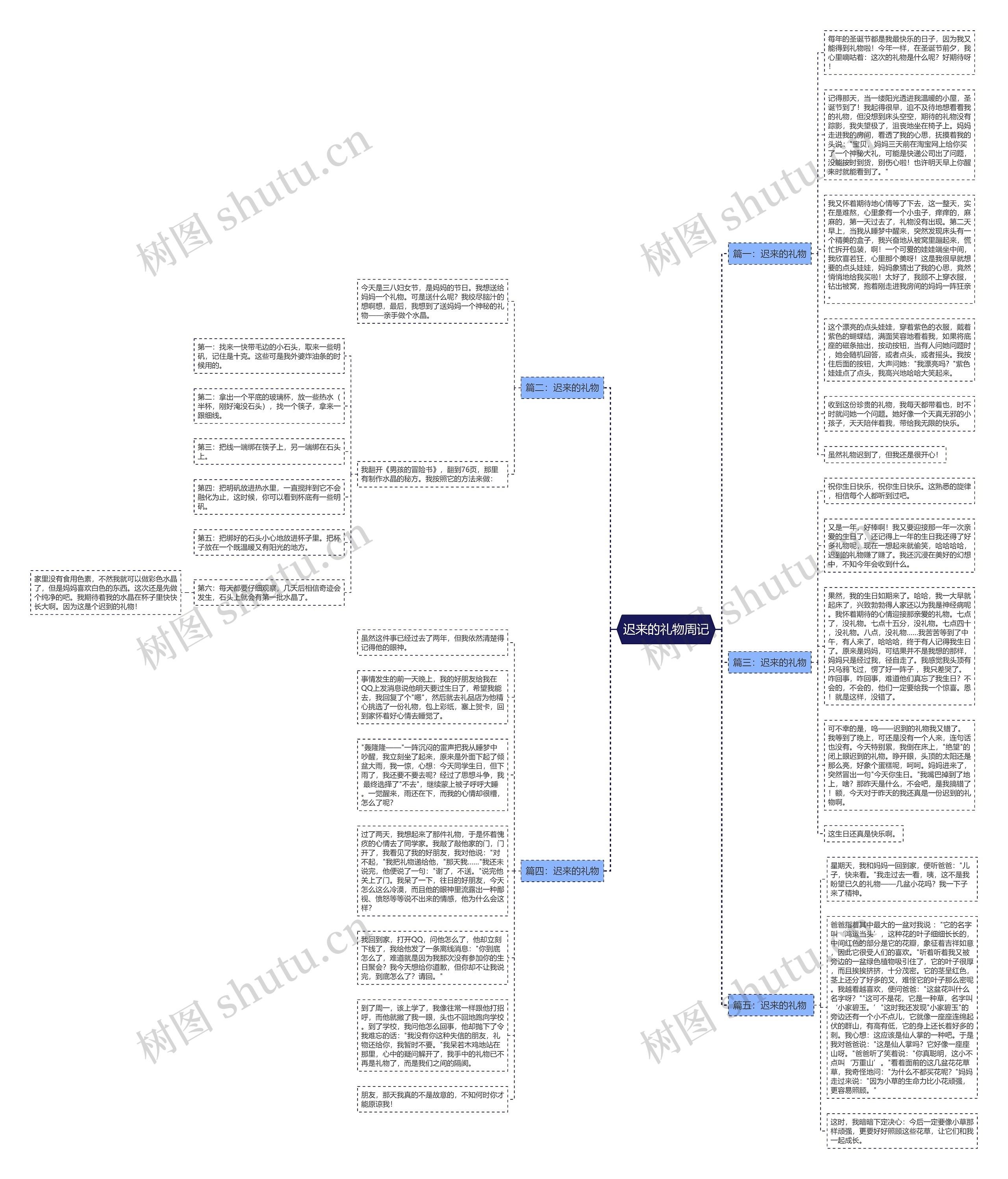 迟来的礼物周记思维导图
