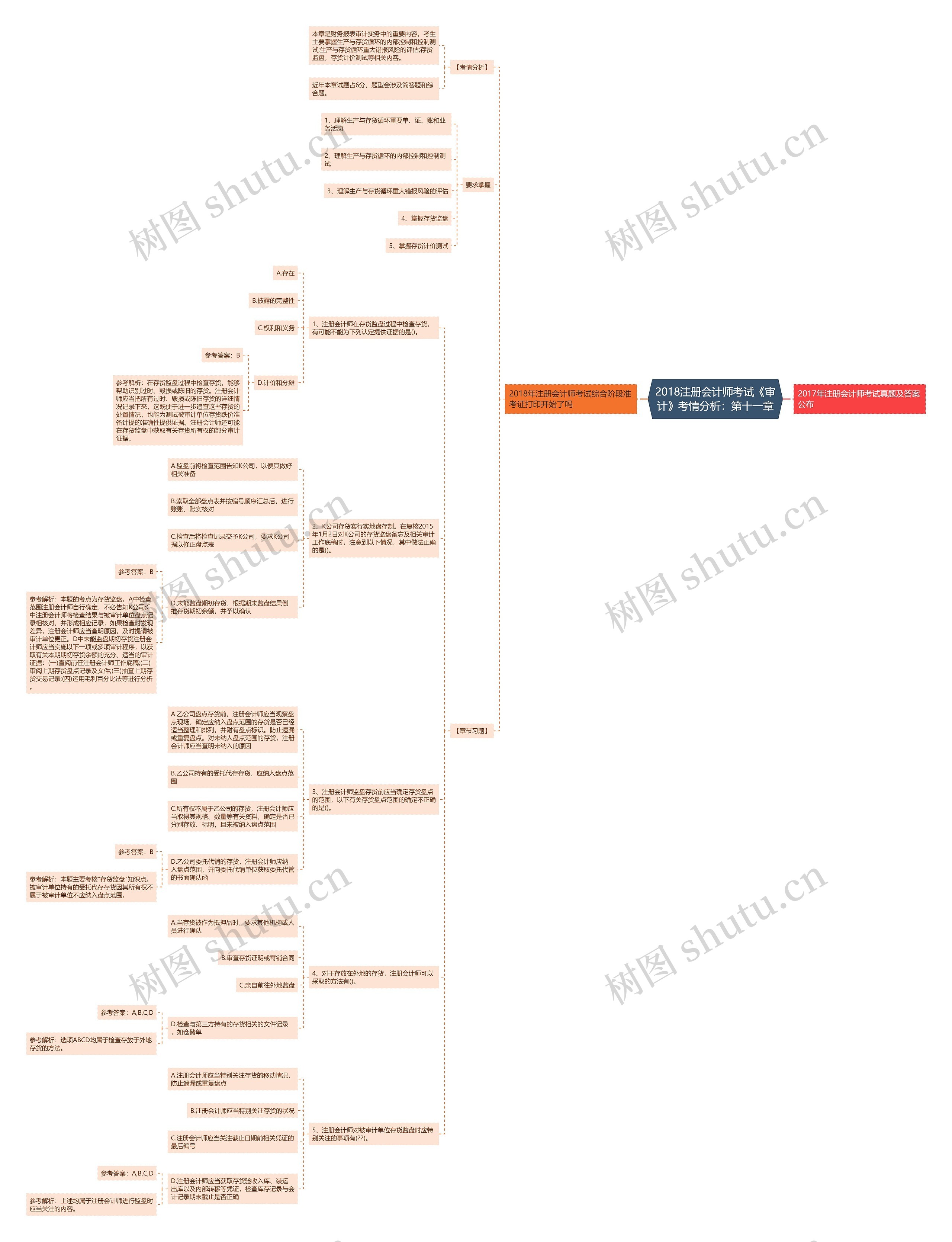 2018注册会计师考试《审计》考情分析：第十一章