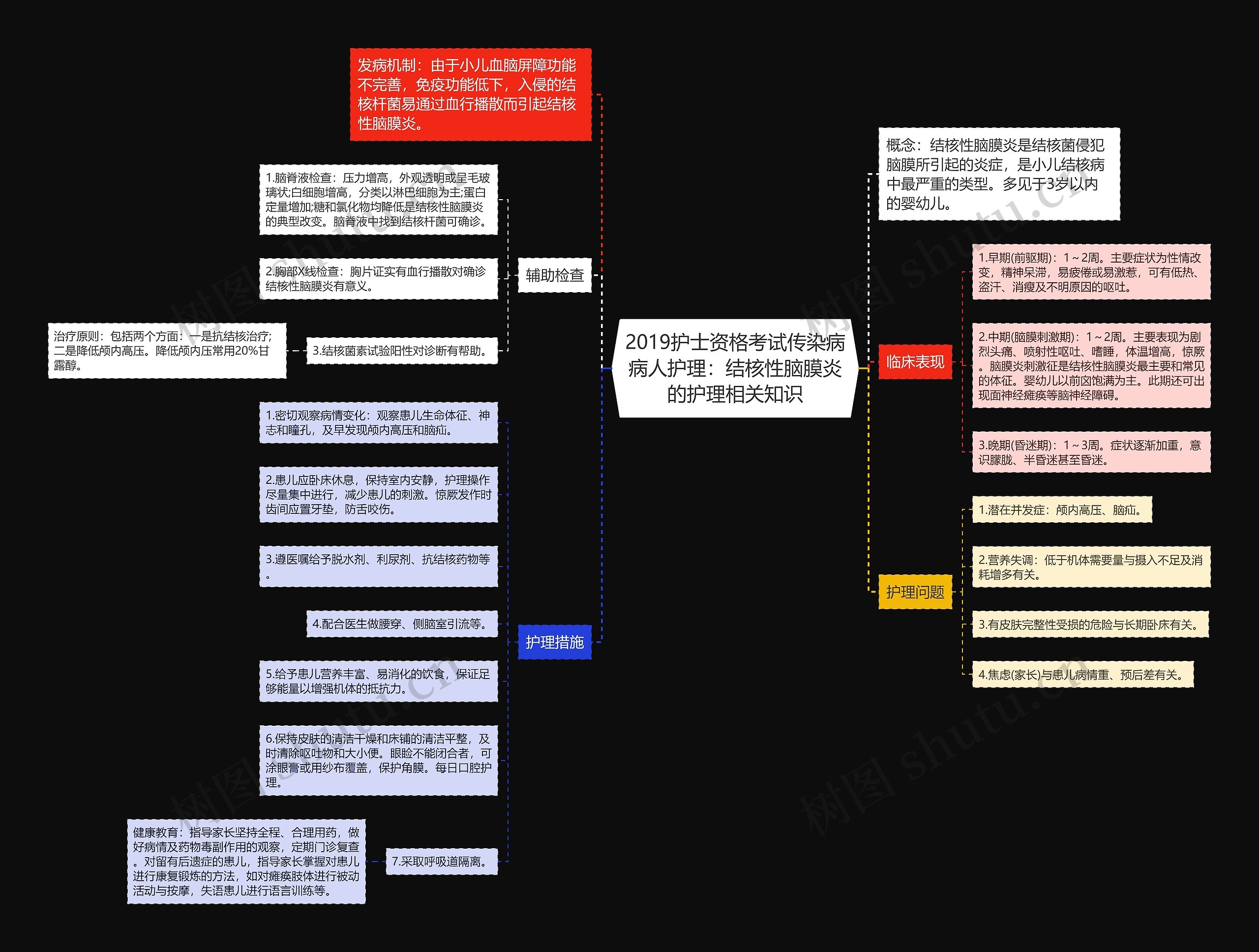 2019护士资格考试传染病病人护理：结核性脑膜炎的护理相关知识