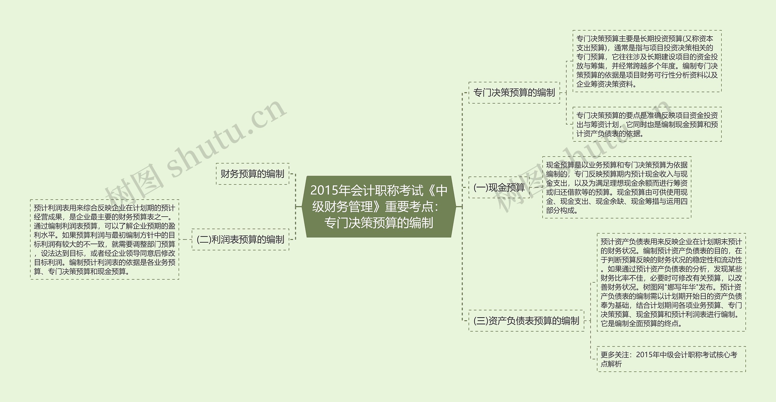 2015年会计职称考试《中级财务管理》重要考点：专门决策预算的编制