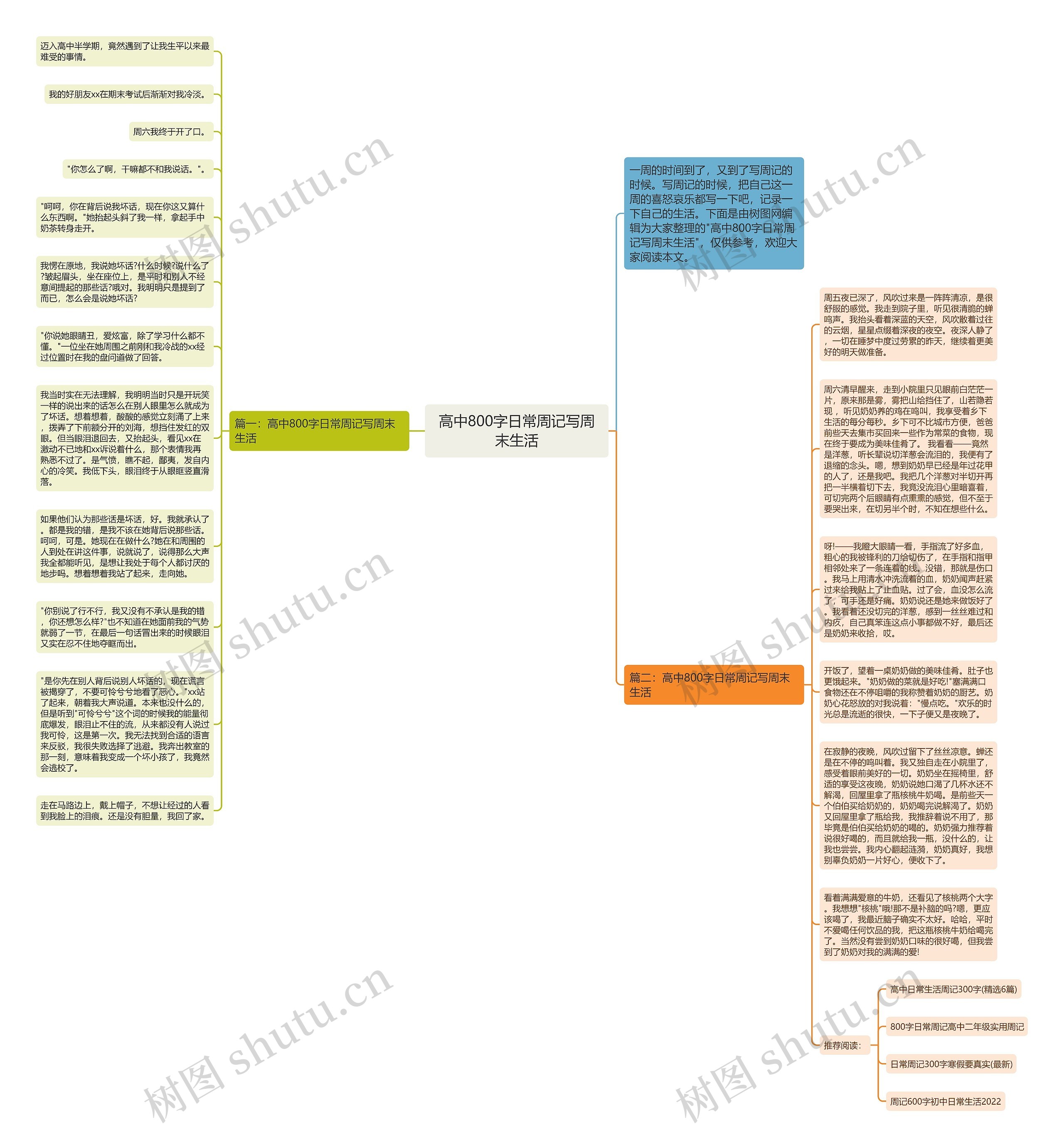 高中800字日常周记写周末生活思维导图