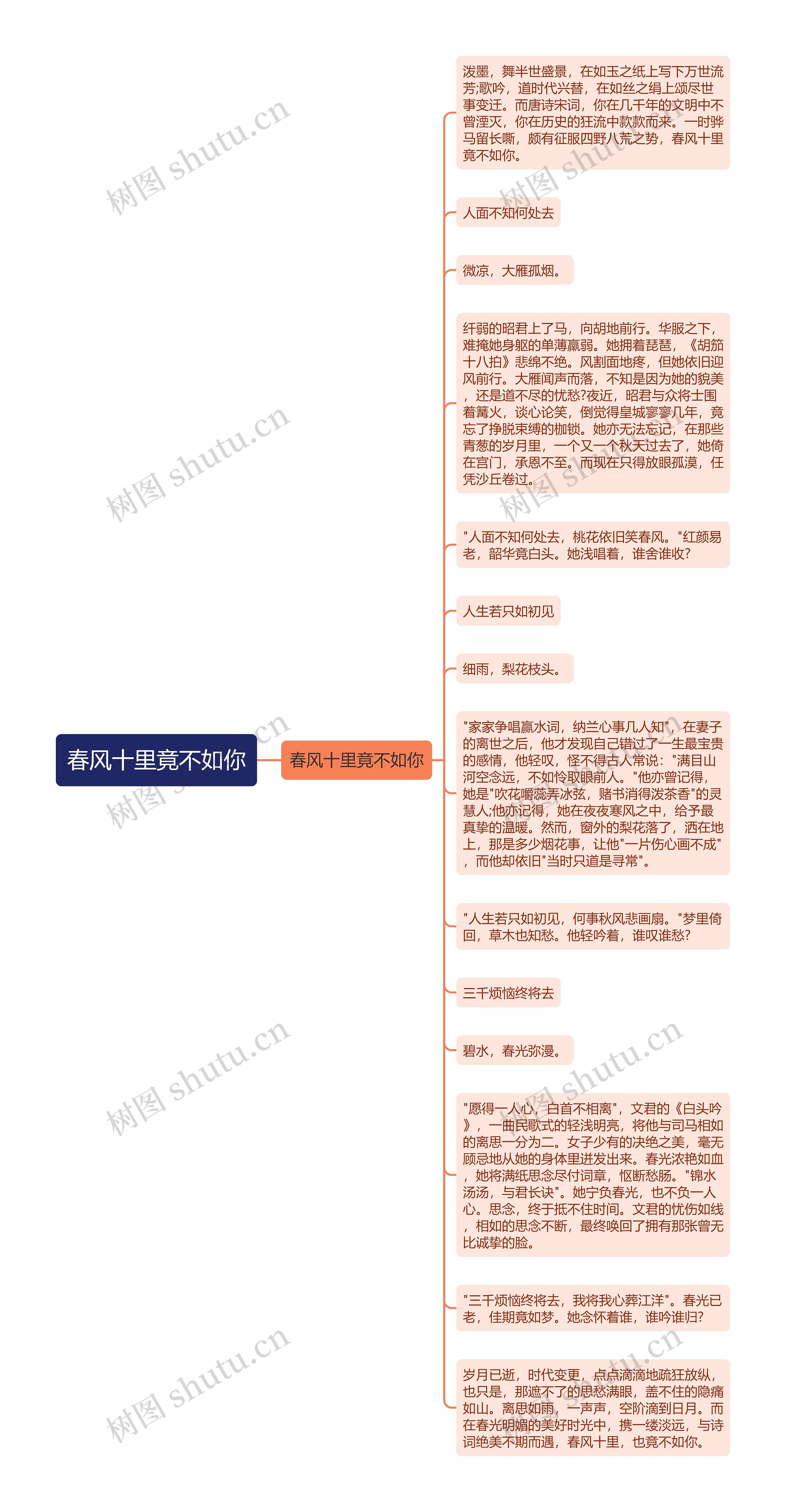 春风十里竟不如你思维导图