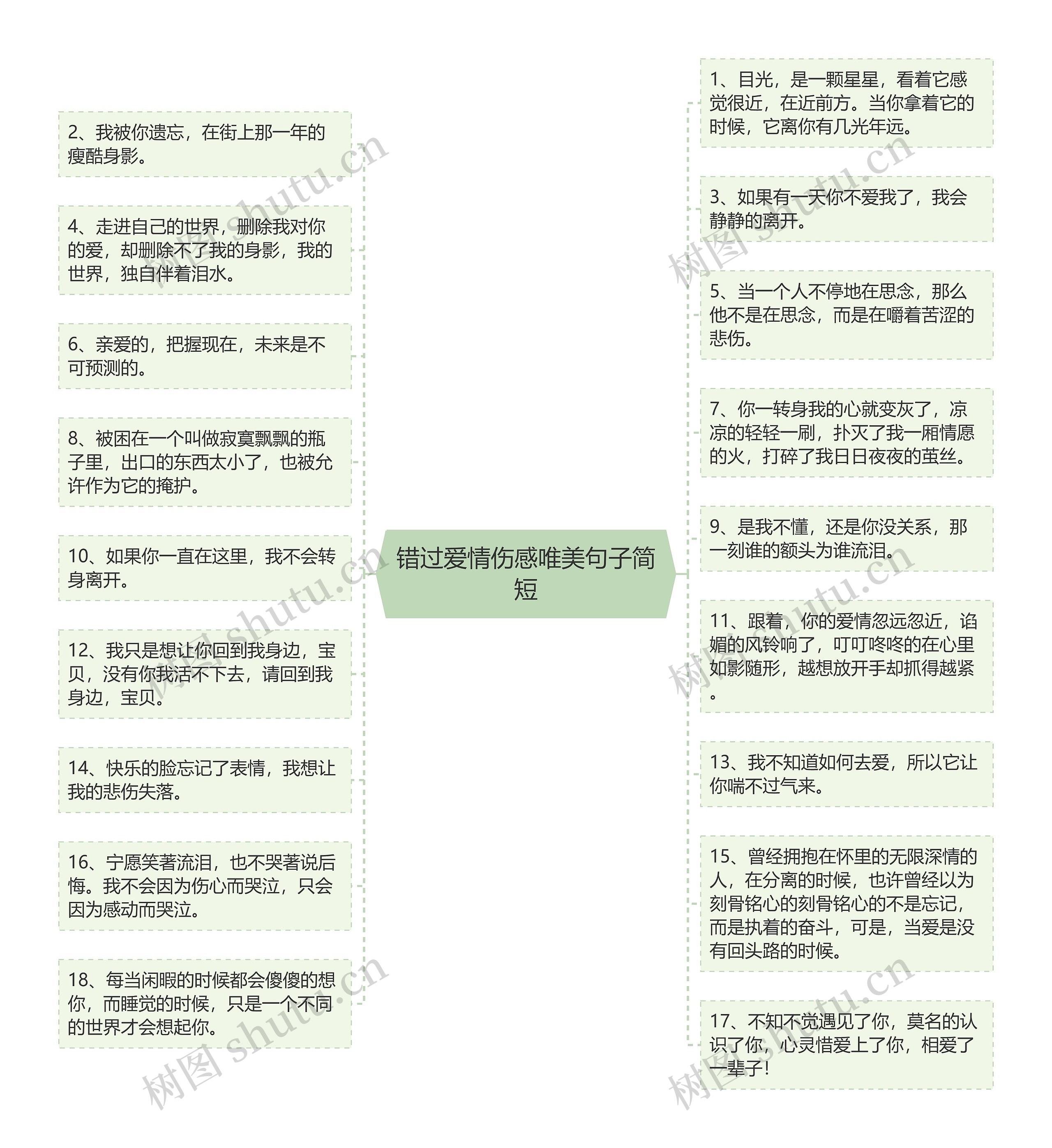 错过爱情伤感唯美句子简短思维导图