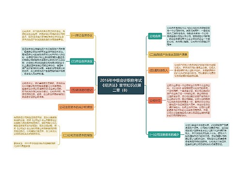 2016年中级会计职称考试《经济法》章节知识点第二章（8）