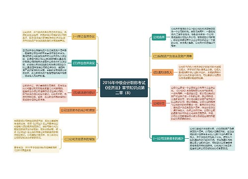 2016年中级会计职称考试《经济法》章节知识点第二章(8) 2016年中级会计职称考试《经济法》章节知识点第二章(8)