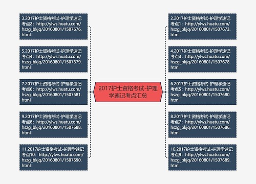 2017护士资格考试-护理学速记考点汇总