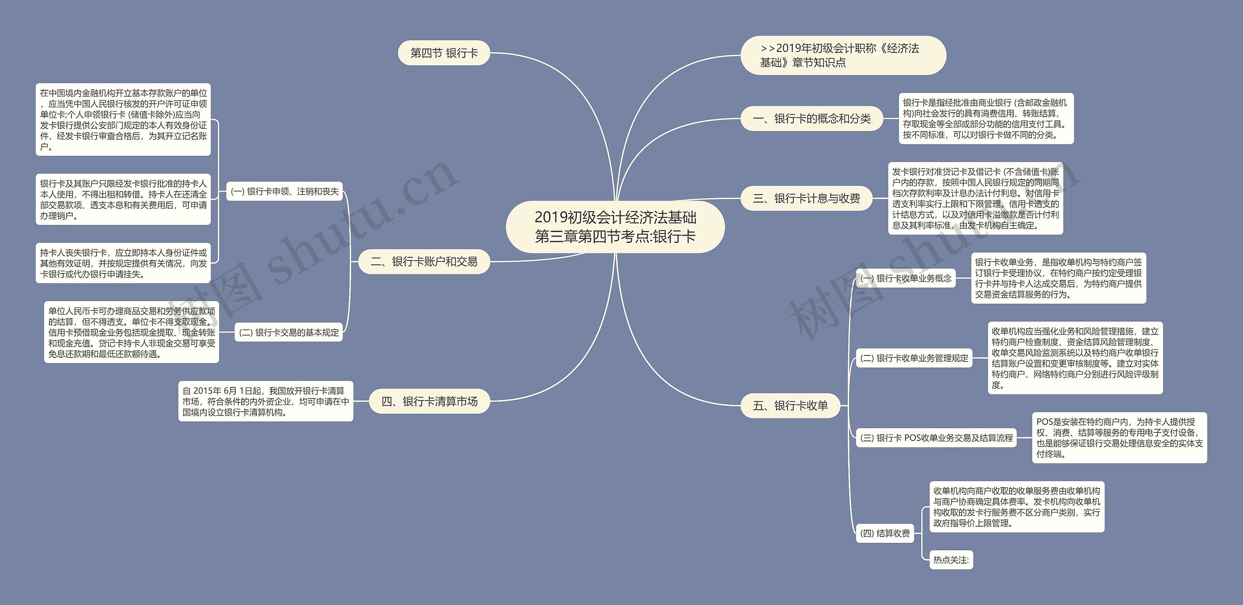 2019初级会计经济法基础第三章第四节考点:银行卡思维导图