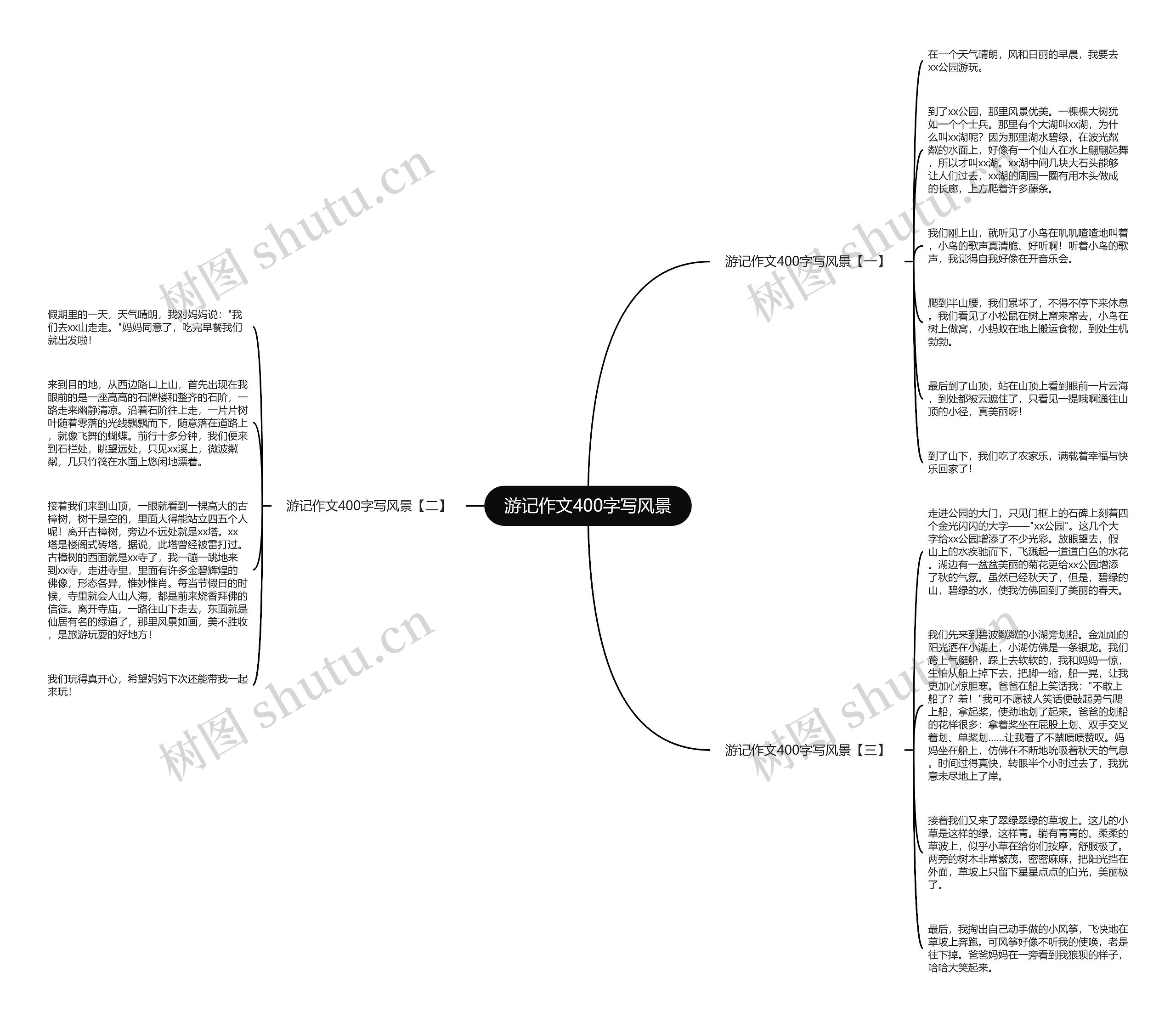 游记作文400字写风景思维导图