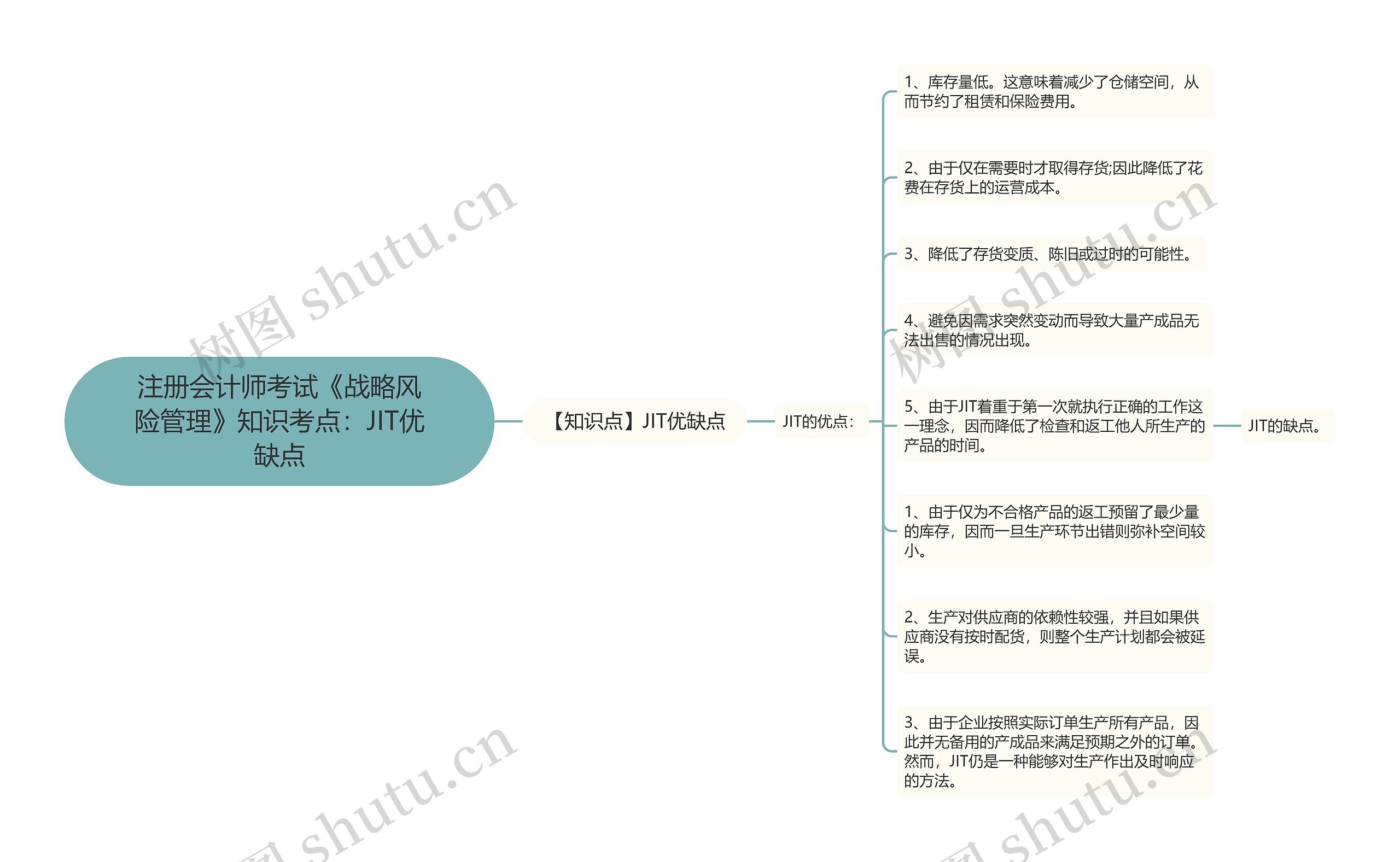 注册会计师考试《战略风险管理》知识考点:JIT优缺点 注册会计师考试《战略风险管理》知识考点:JIT优缺点