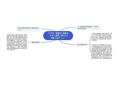 2018年一建建筑工程教材：考点12建筑工程士方工程施工技术（二）