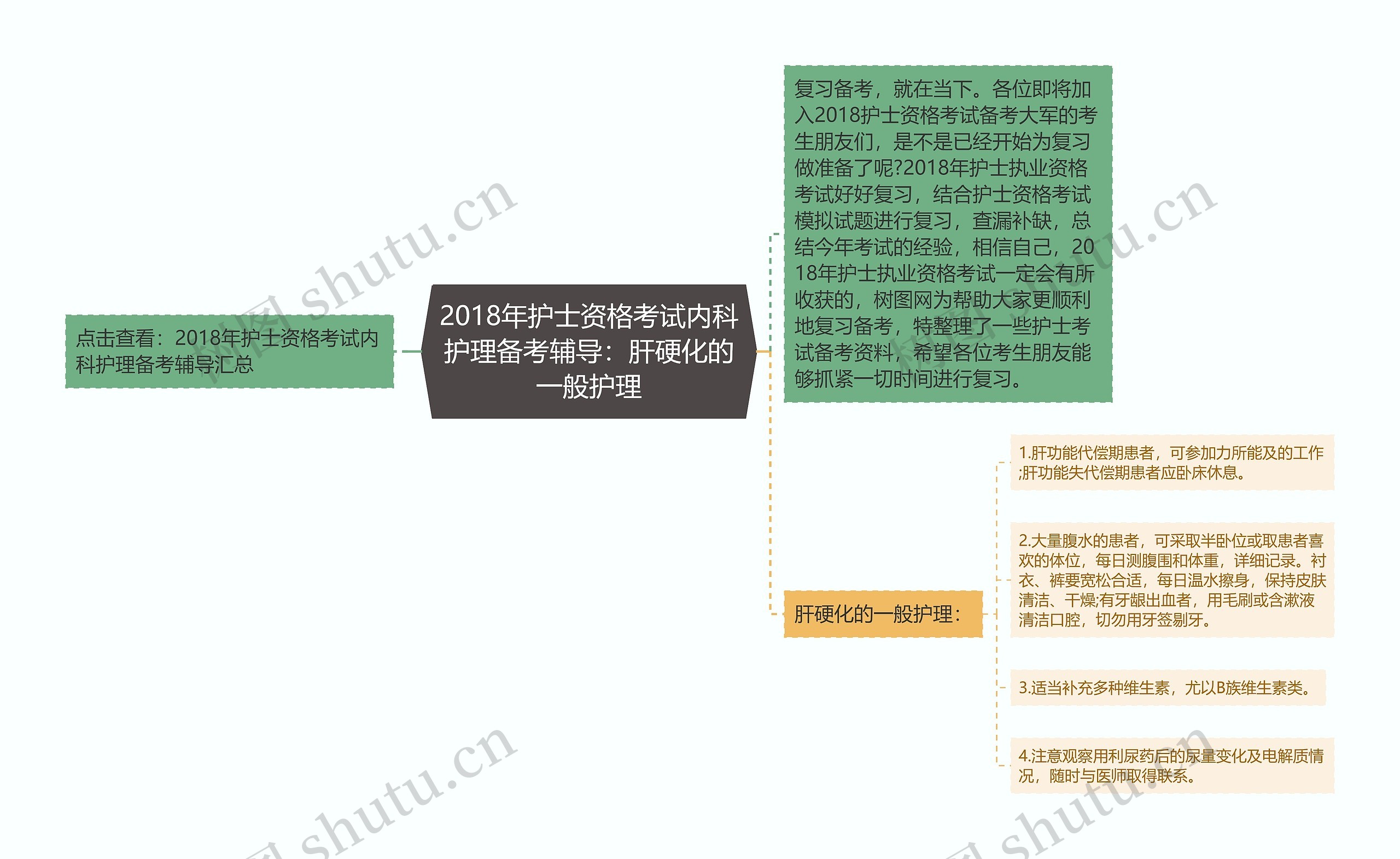 2018年护士资格考试内科护理备考辅导：肝硬化的一般护理